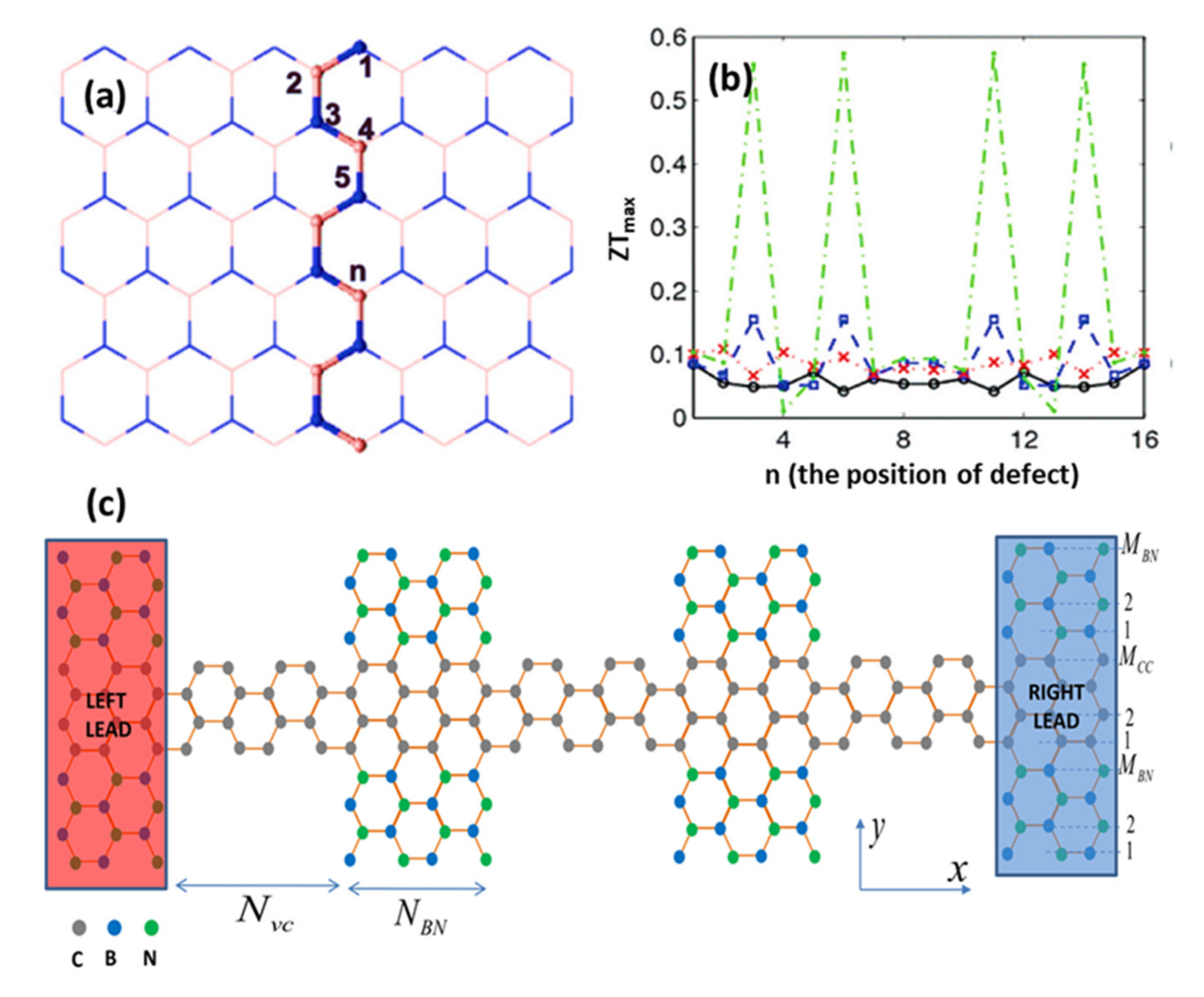 Energies 15 01162 g008