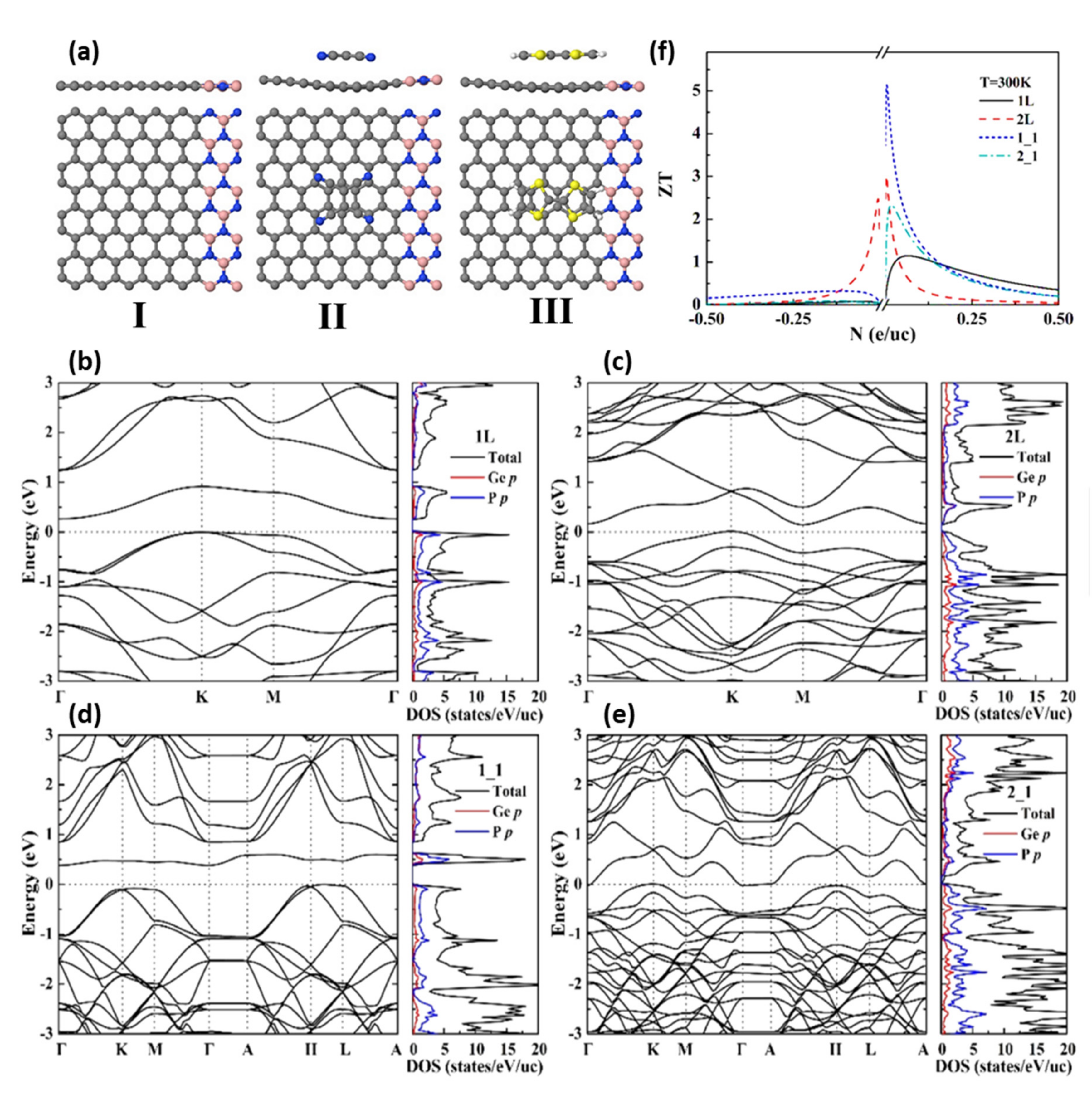 Energies 15 01162 g009
