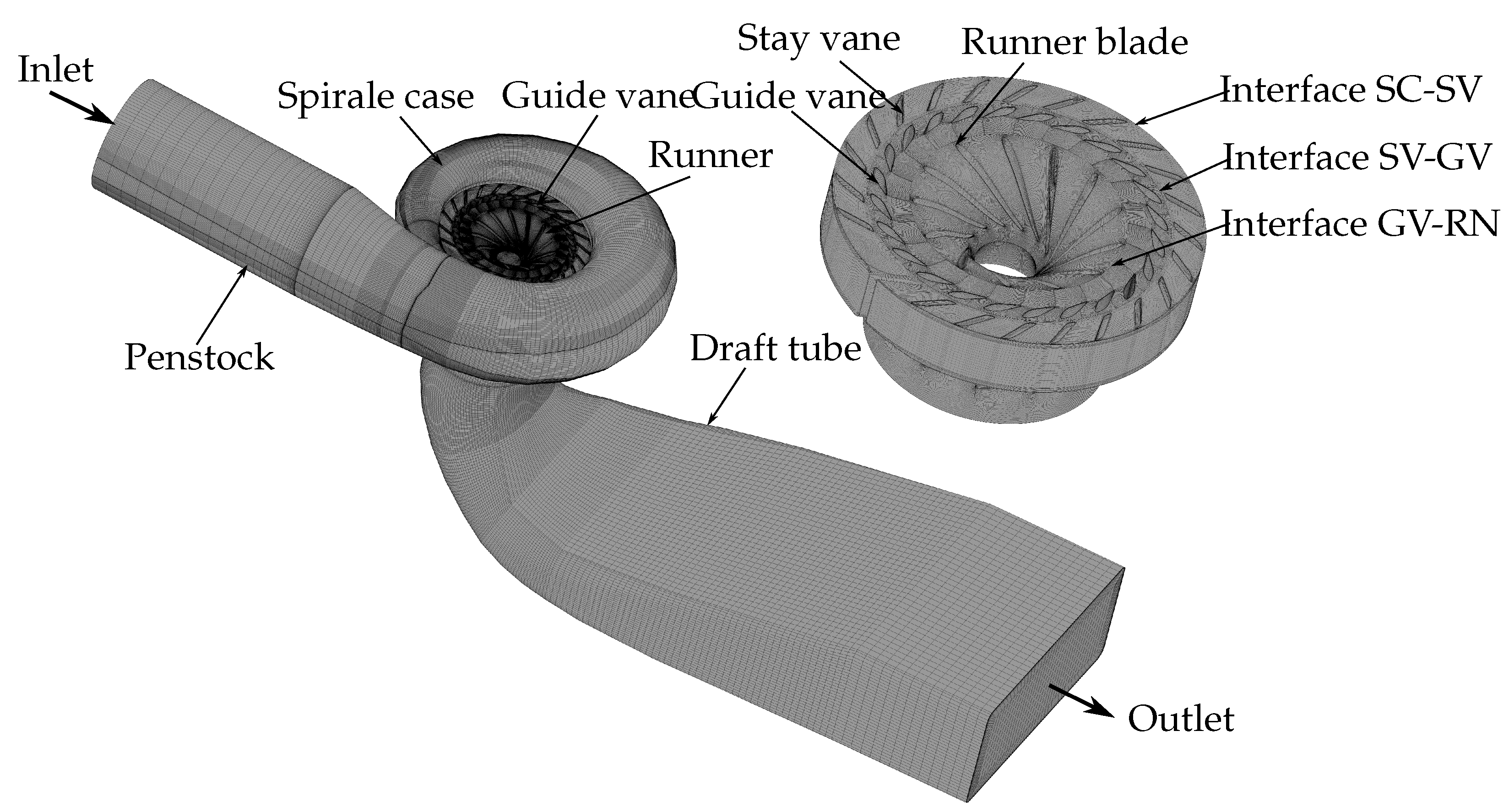Energies 15 01165 g006 550