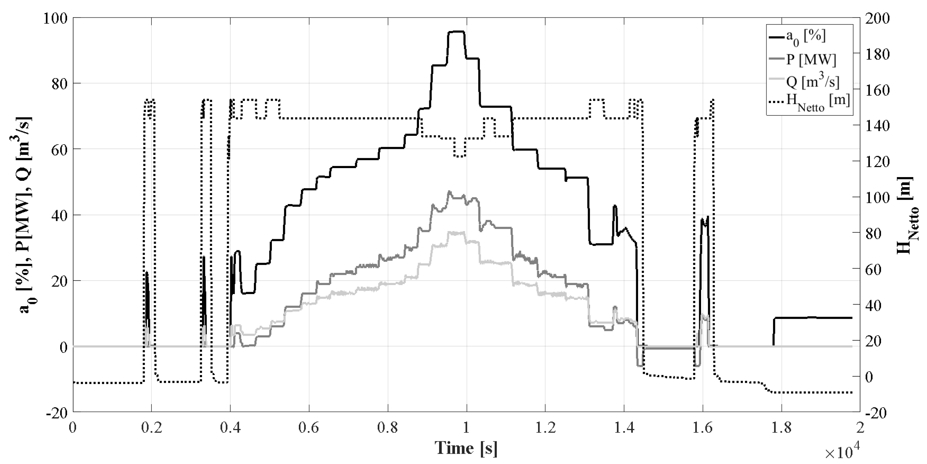 Energies 15 01165 g007 550
