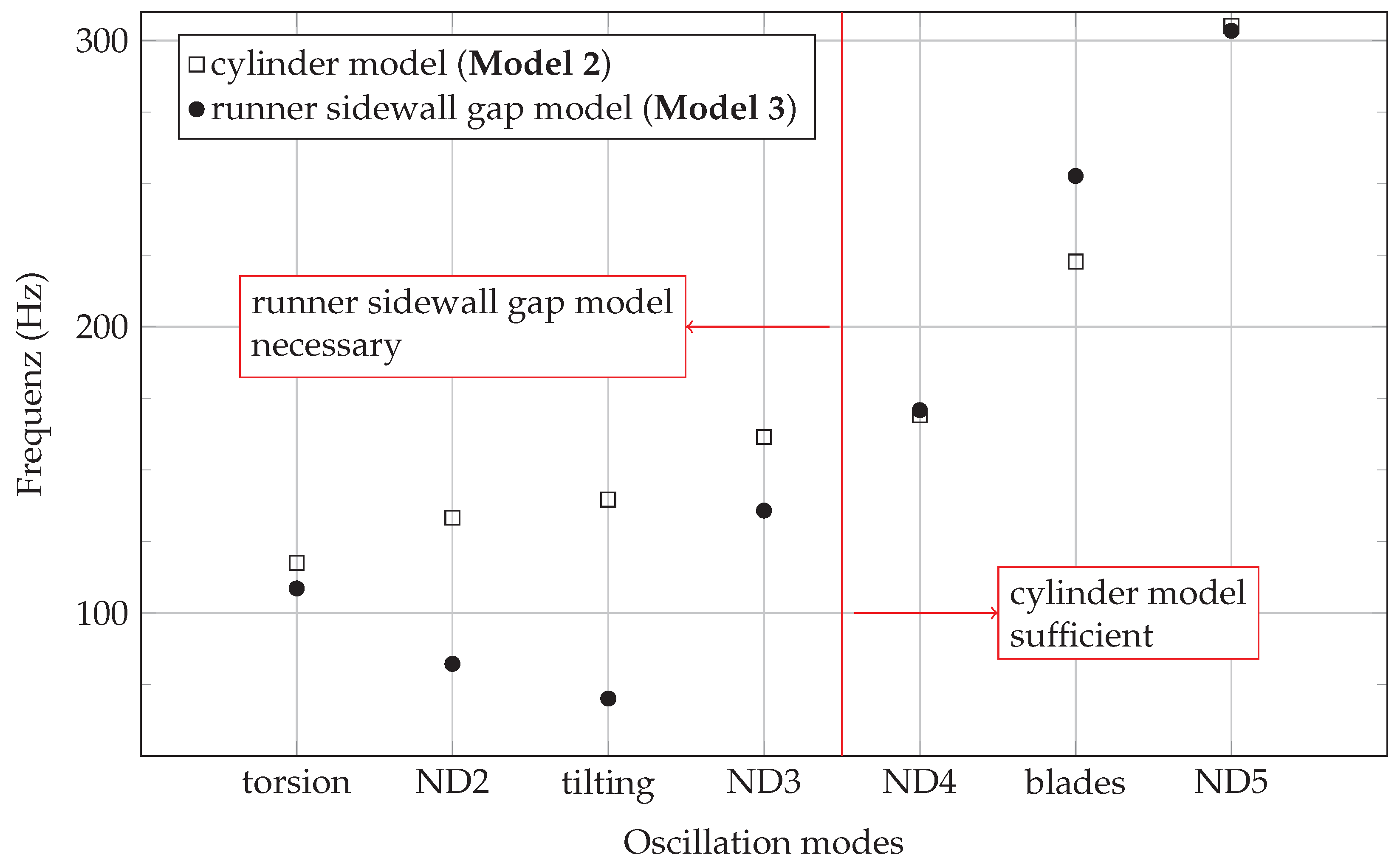 Energies 15 01165 g012 550