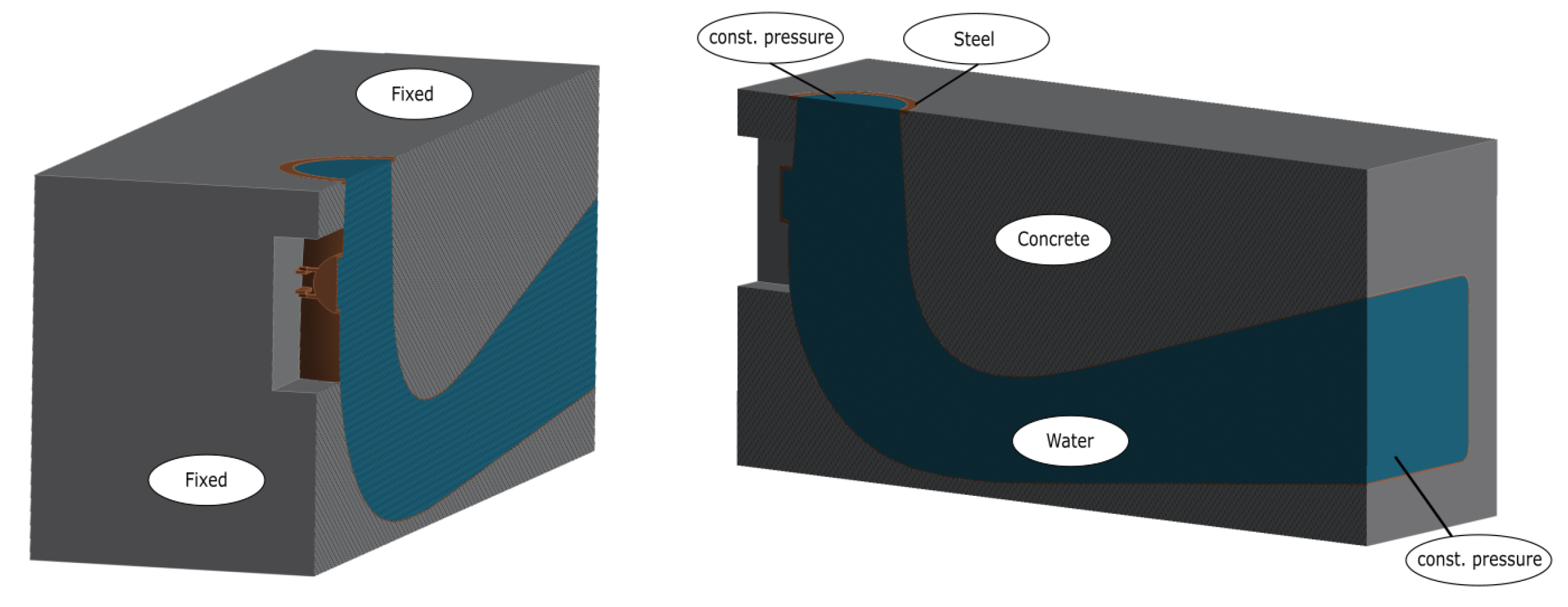 Energies 15 01165 g013 550