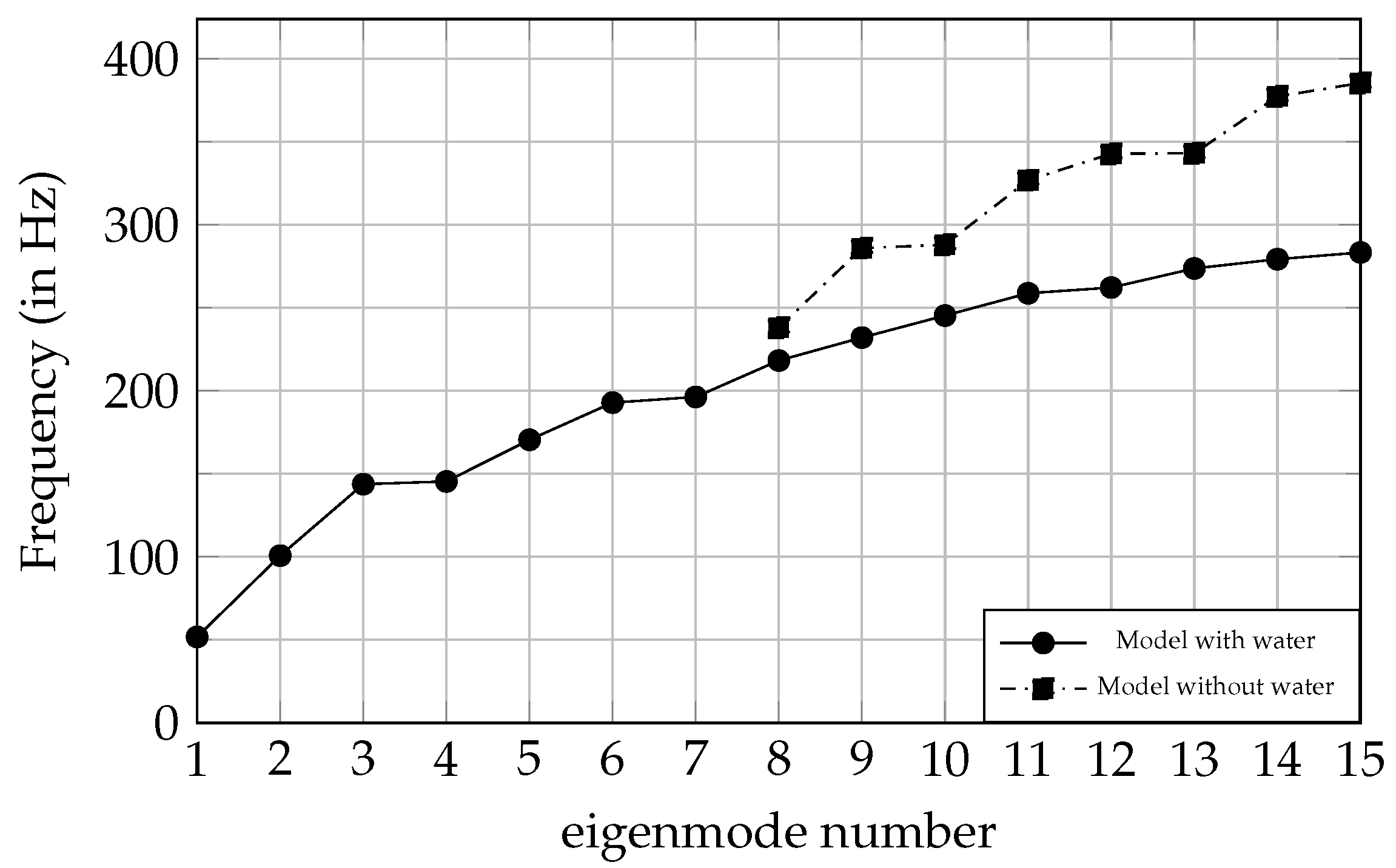 Energies 15 01165 g014 550