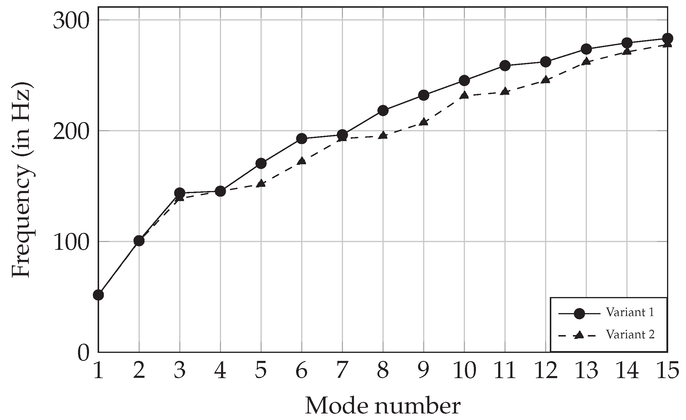 Energies 15 01165 g018 550