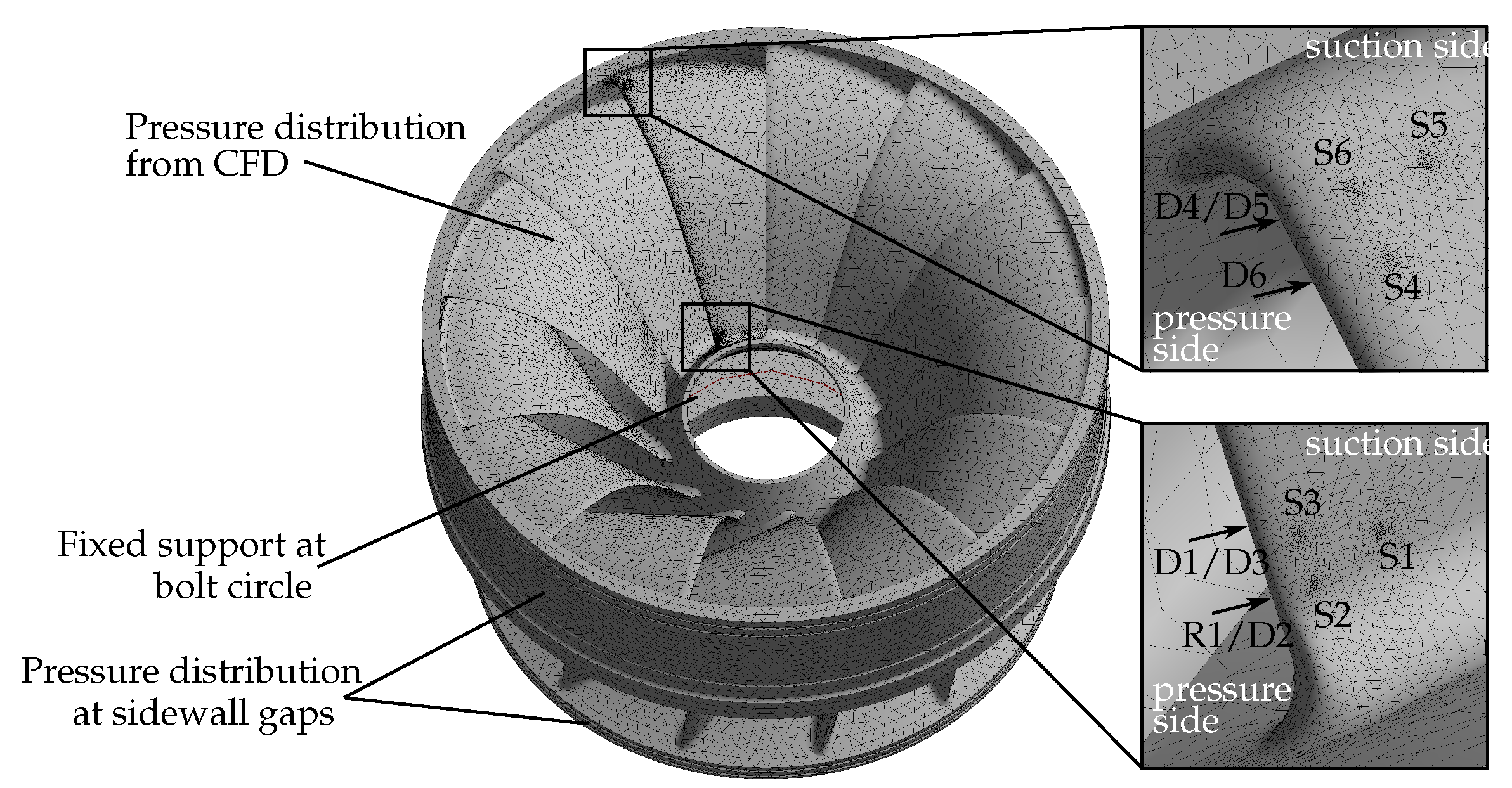 Energies 15 01165 g019 550