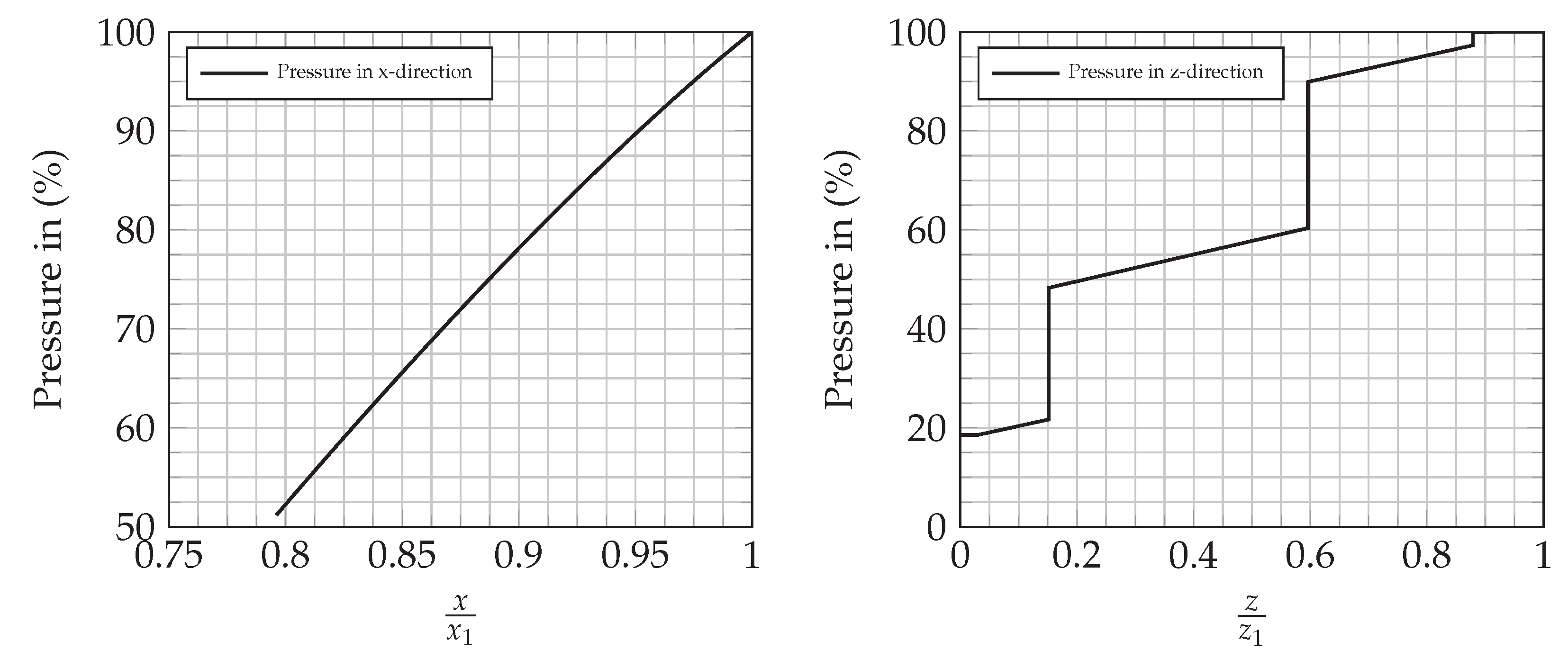 Energies 15 01165 g020 550