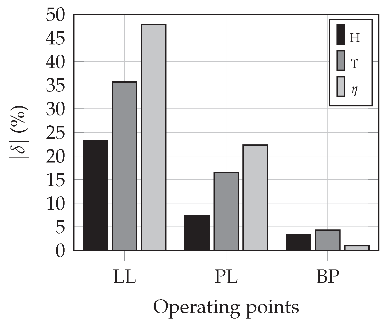 Energies 15 01165 g022 550