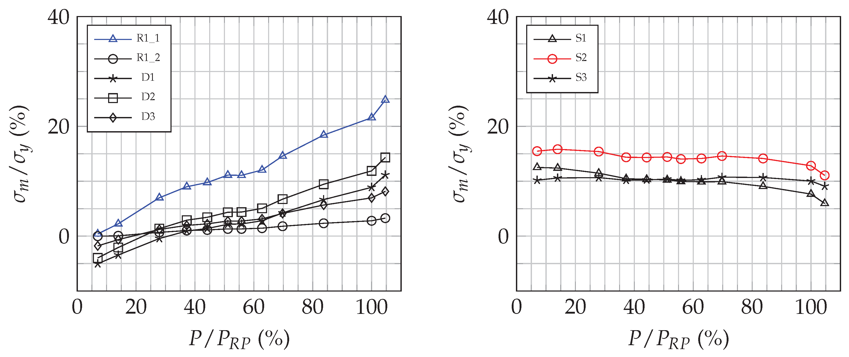 Energies 15 01165 g024 550