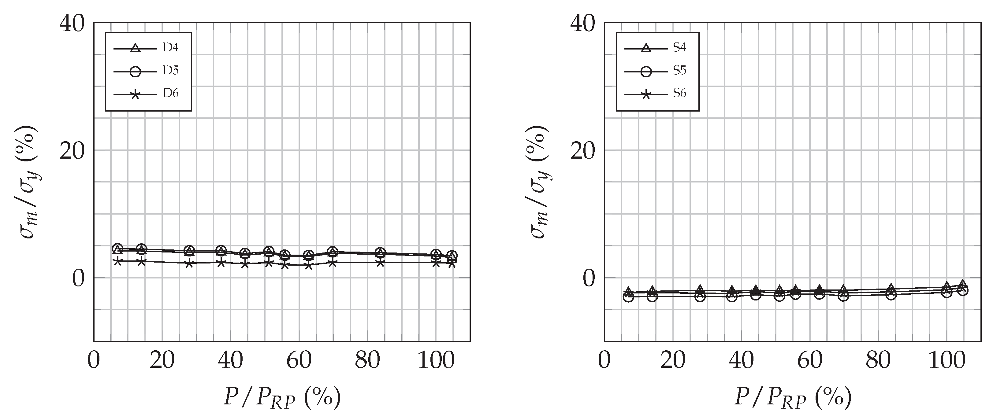 Energies 15 01165 g025 550