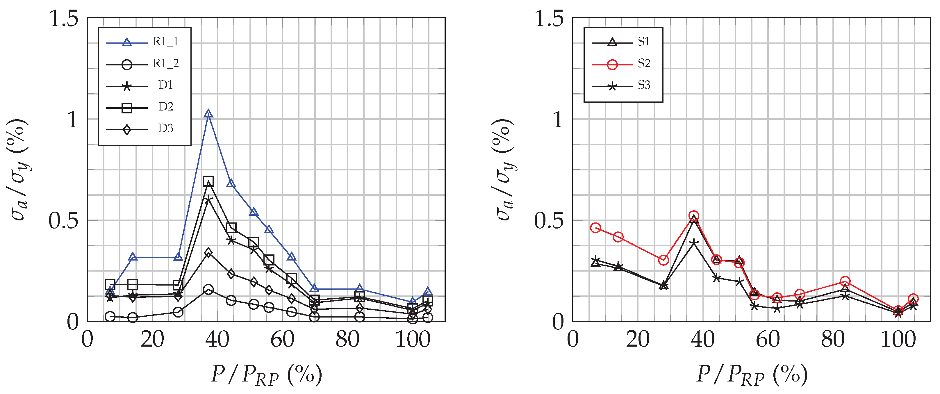 Energies 15 01165 g026 550