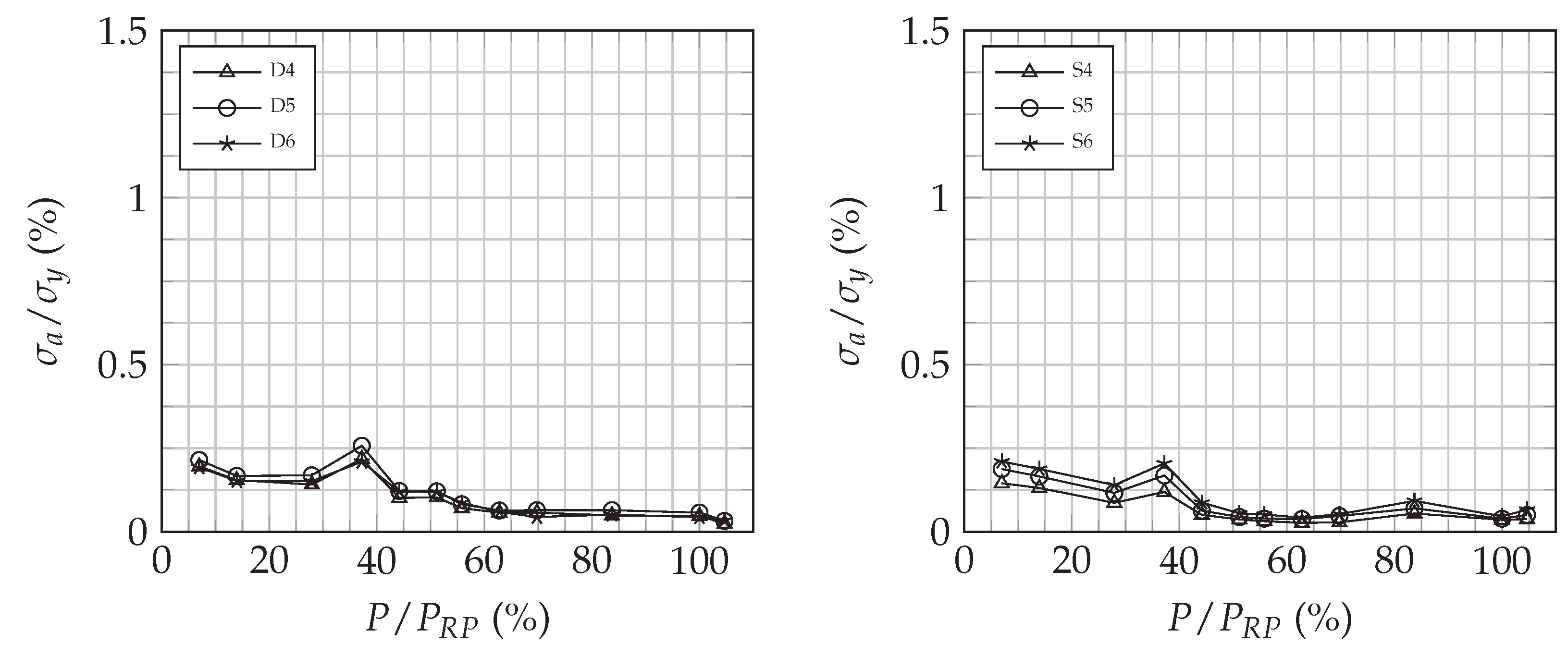 Energies 15 01165 g027 550