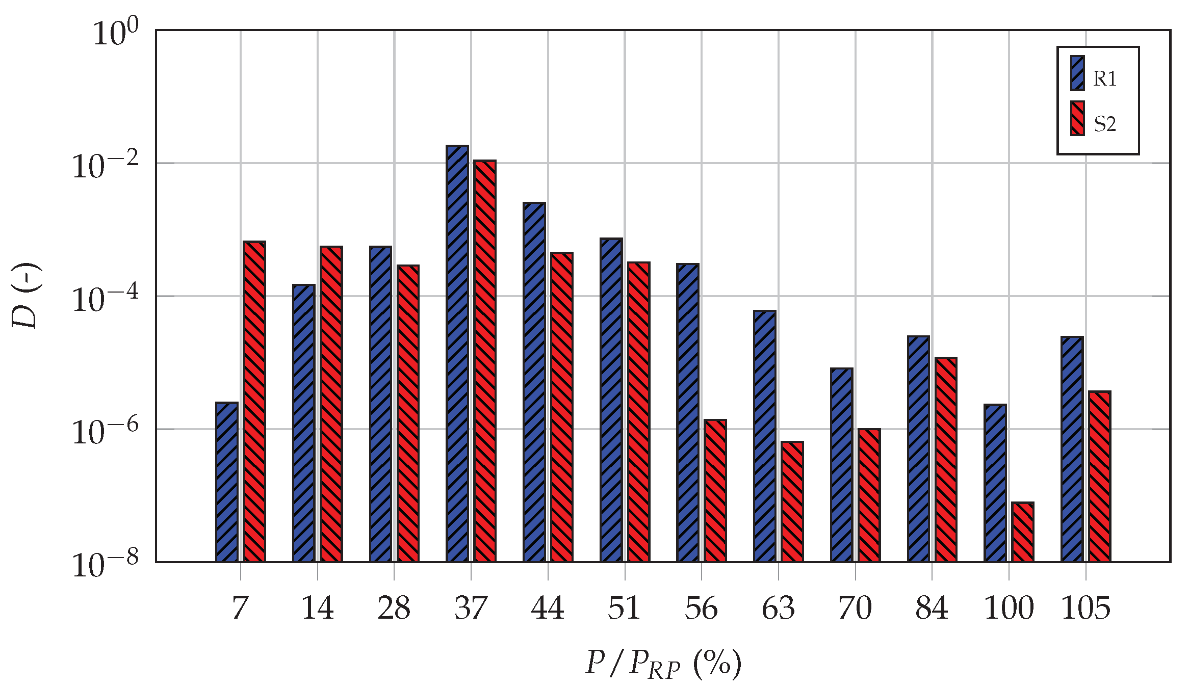 Energies 15 01165 g030 550