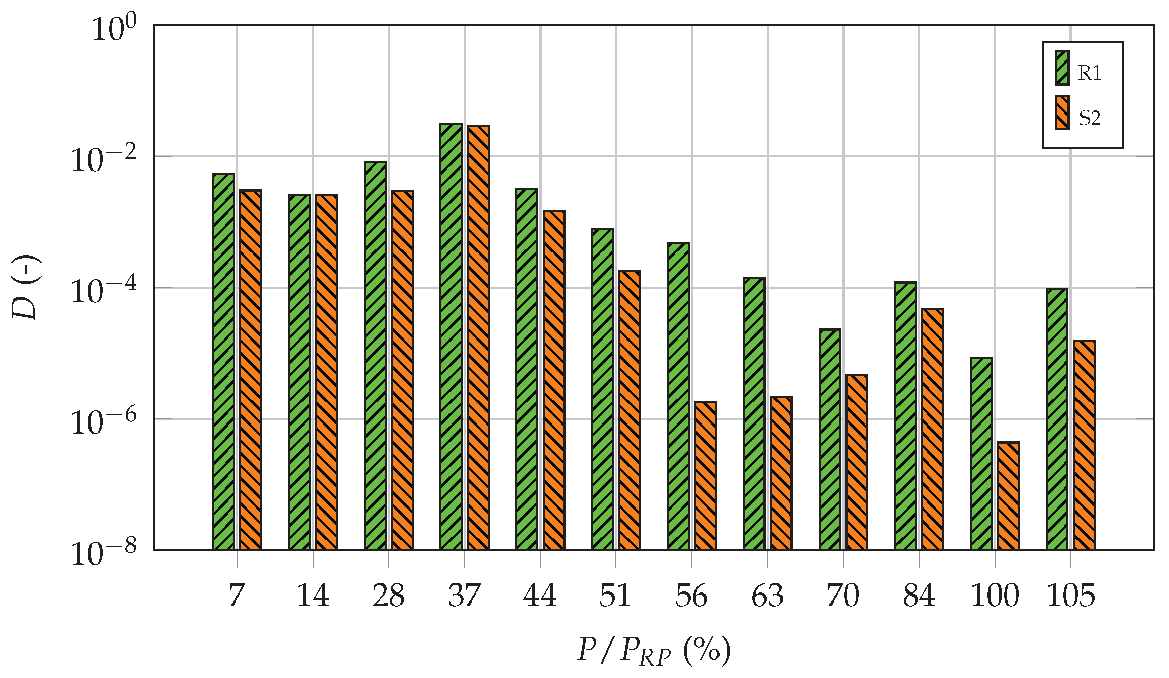Energies 15 01165 g031 550