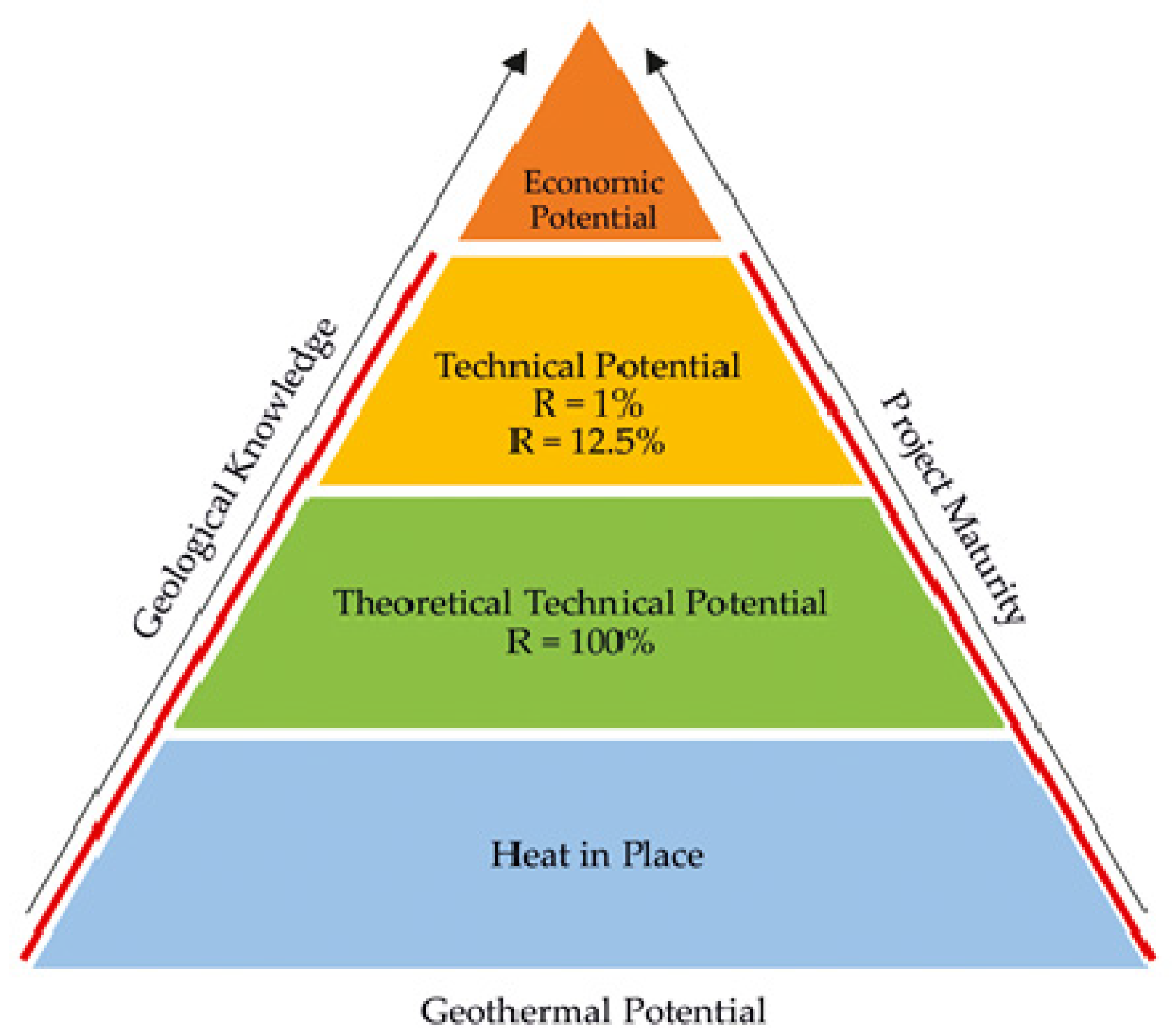 Energies 15 01166 g008
