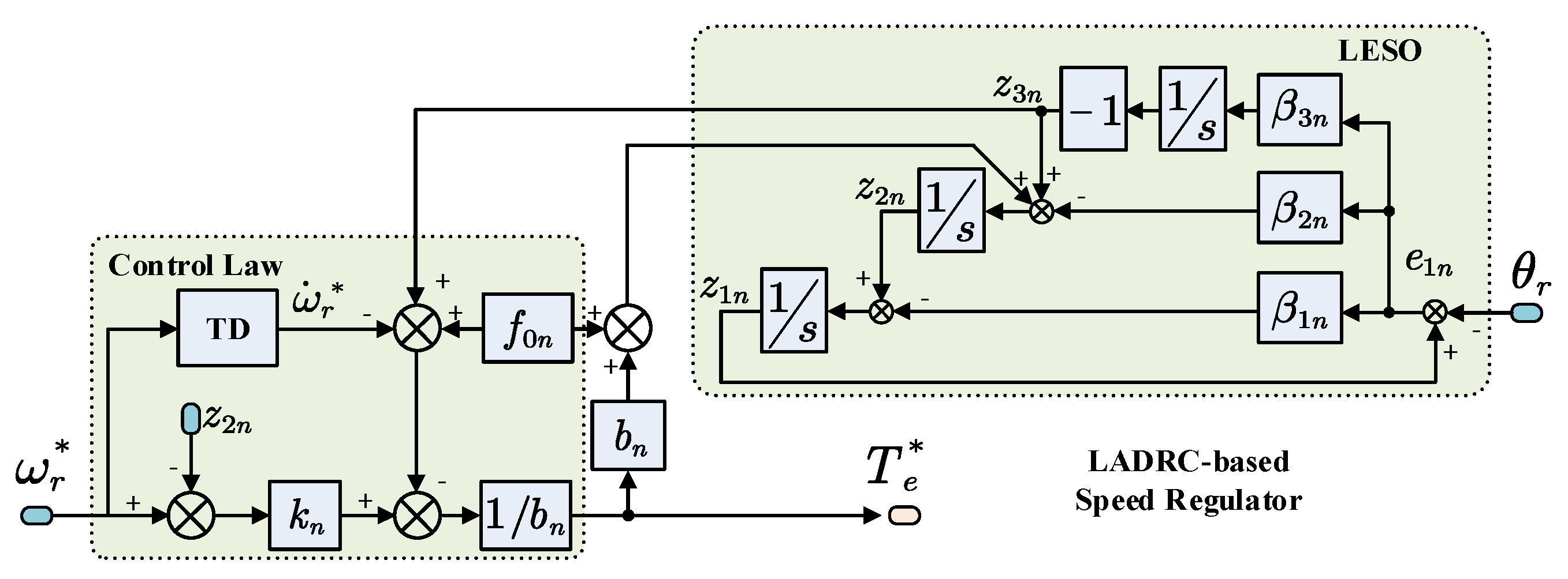 Energies Free FullText Improved Linear Active Disturbance