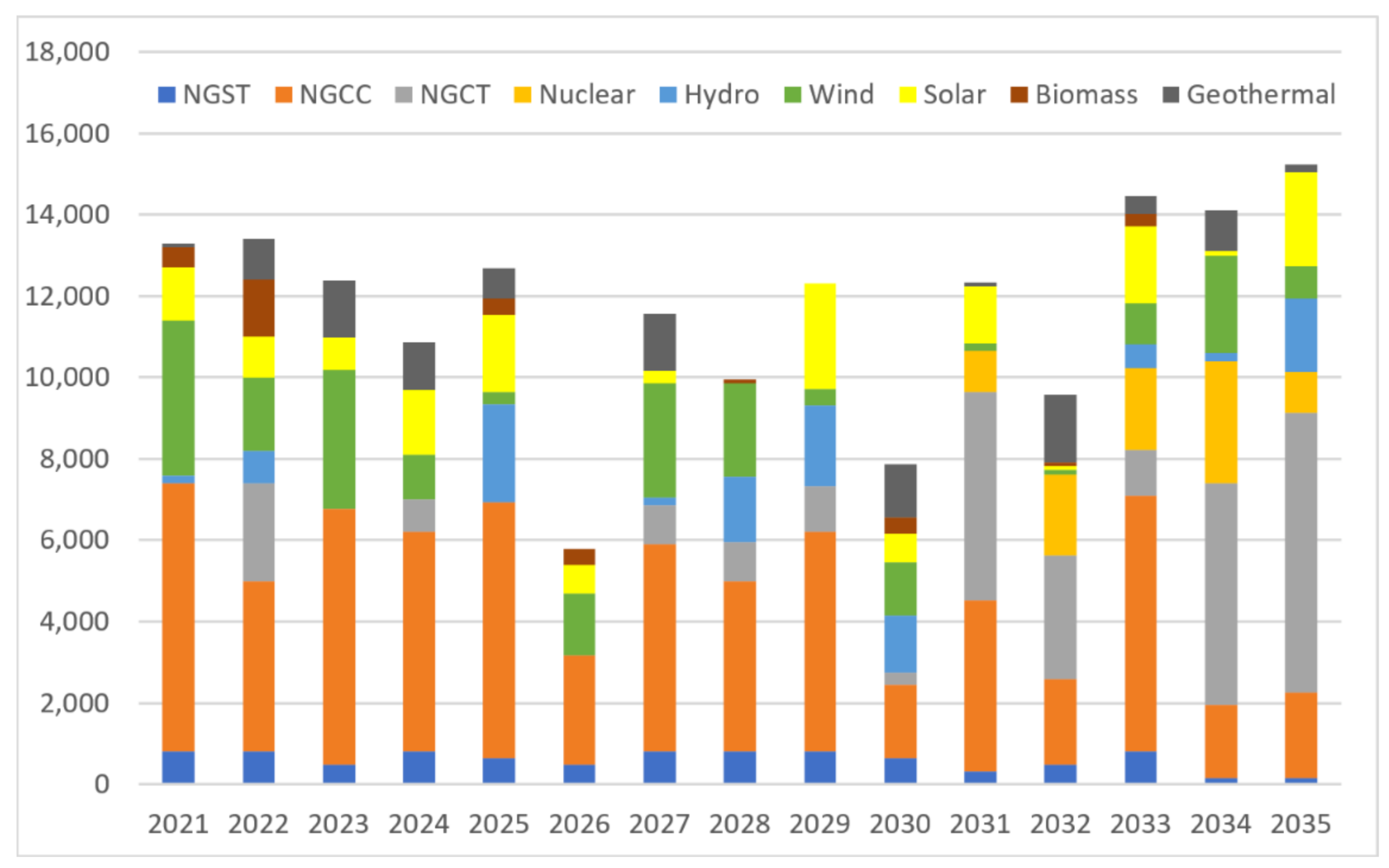 Energies 15 01172 g004