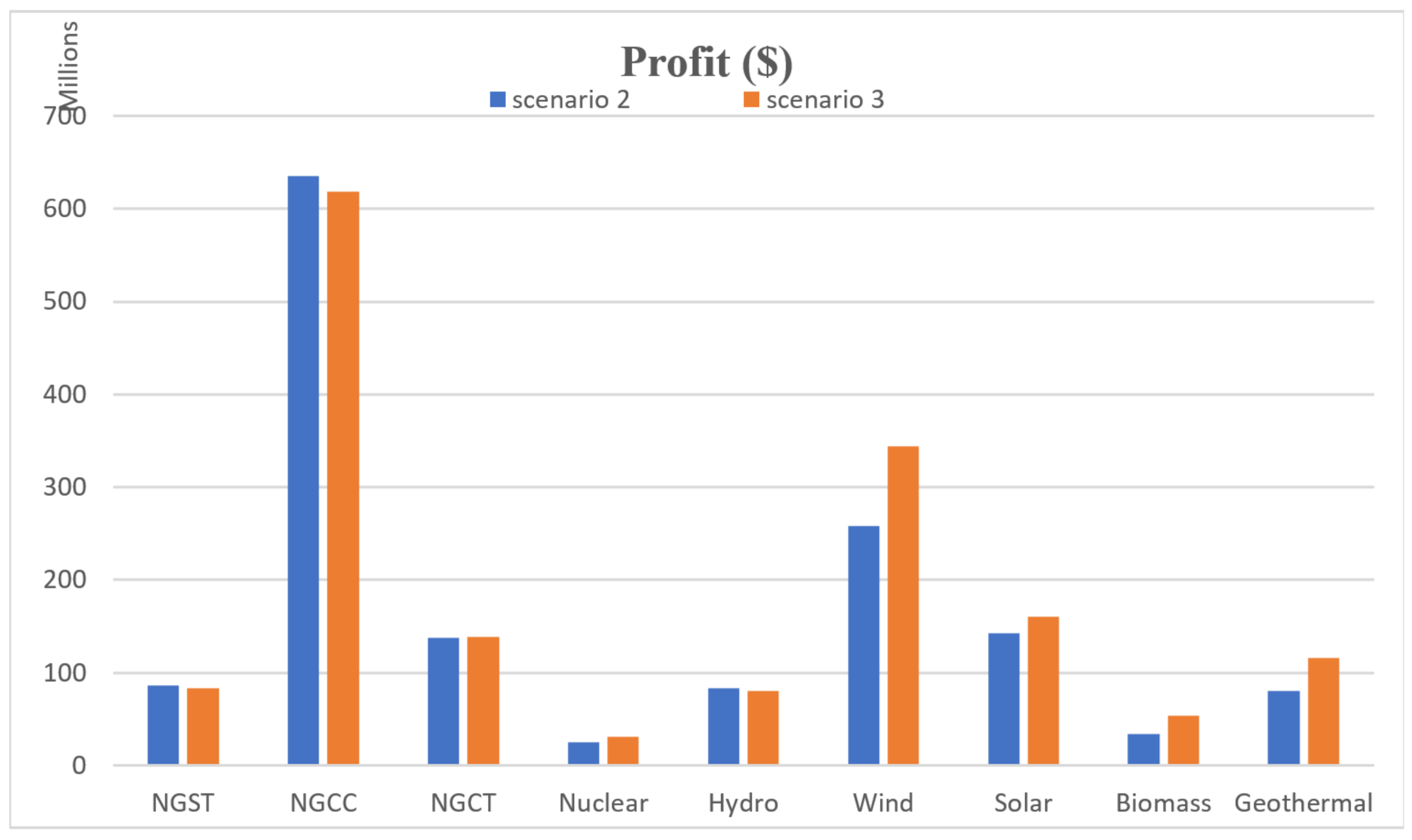 Energies 15 01172 g006