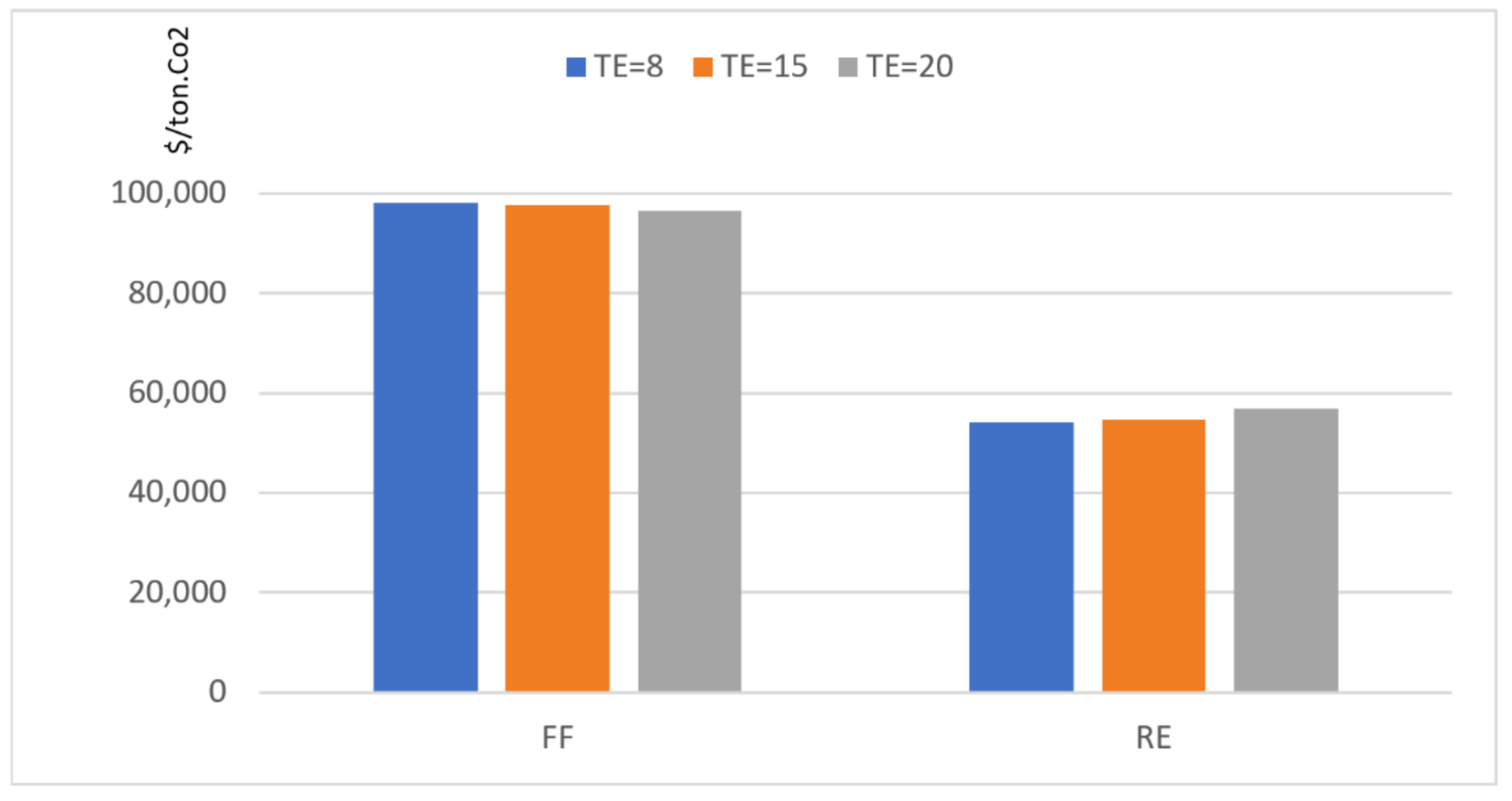 Energies 15 01172 g009