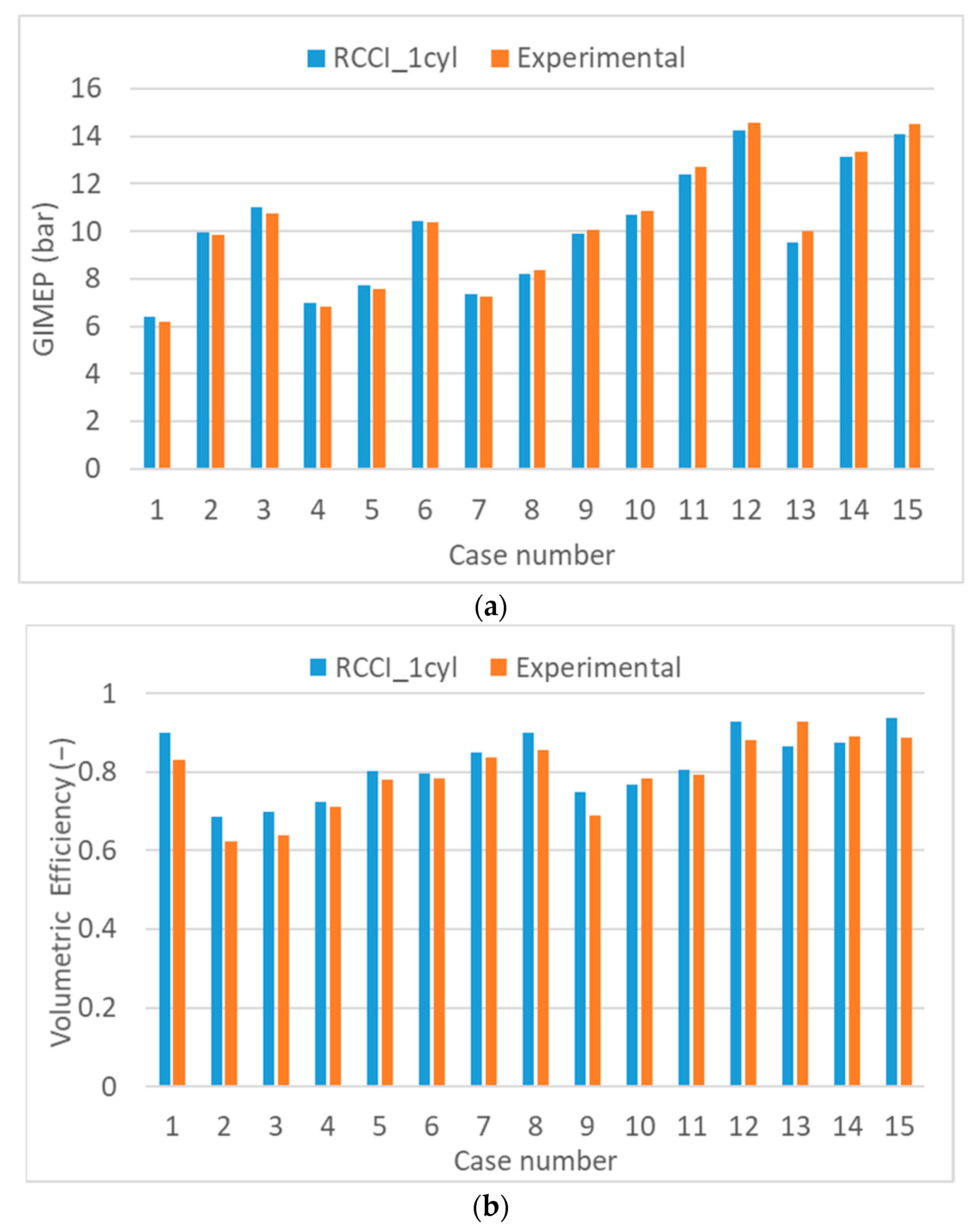 Energies 15 01173 g004