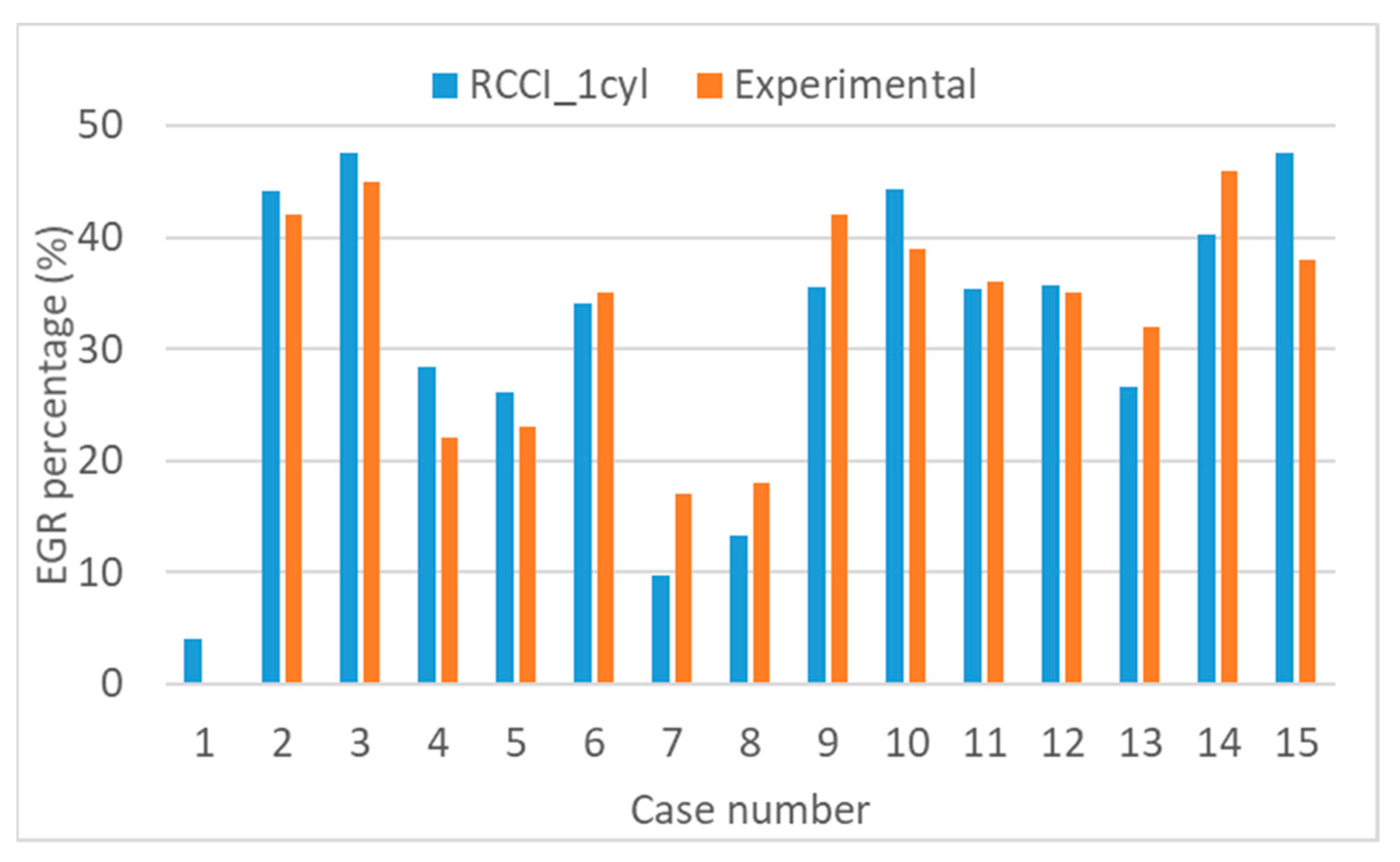 Energies 15 01173 g005