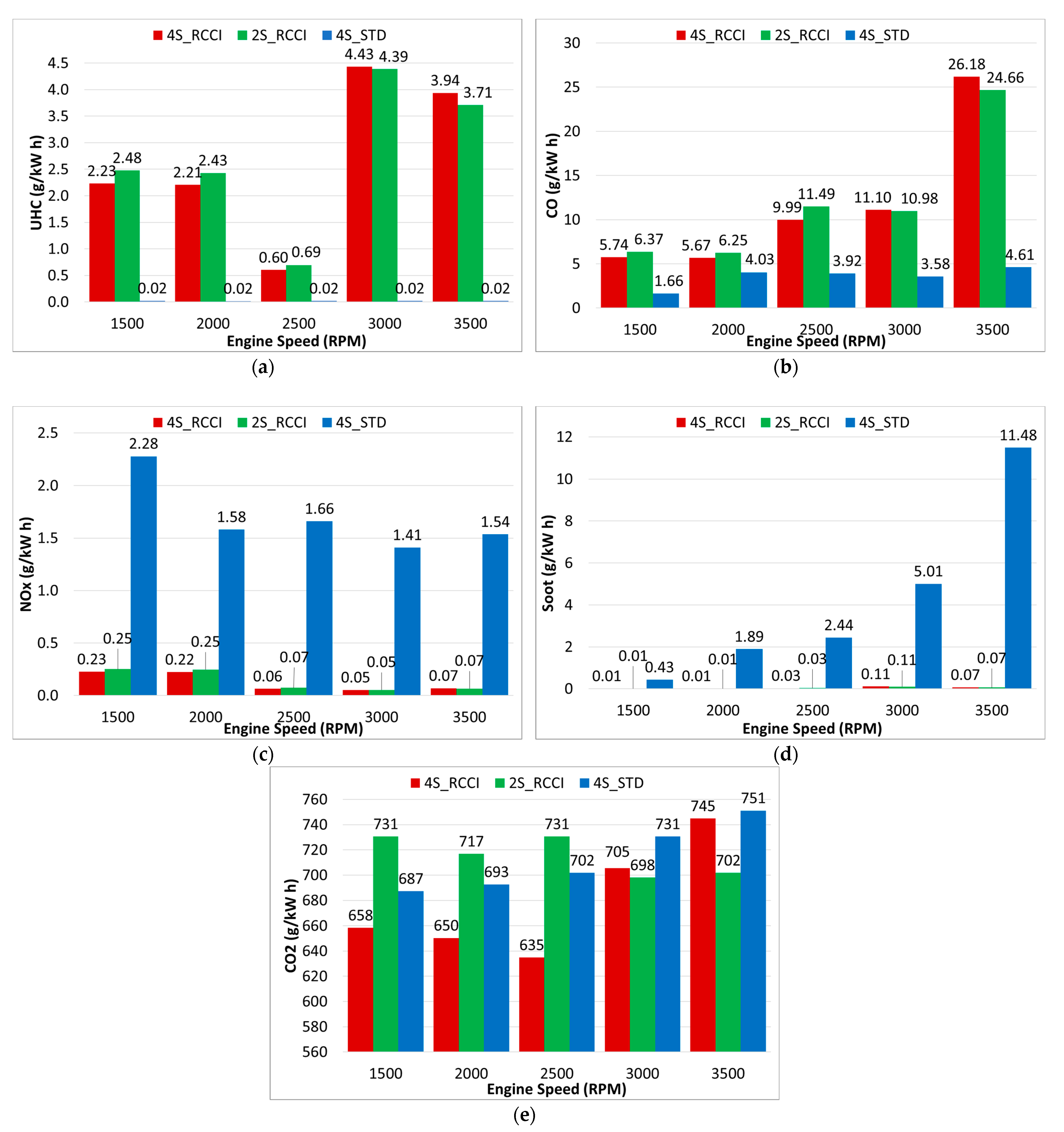 Energies 15 01173 g013