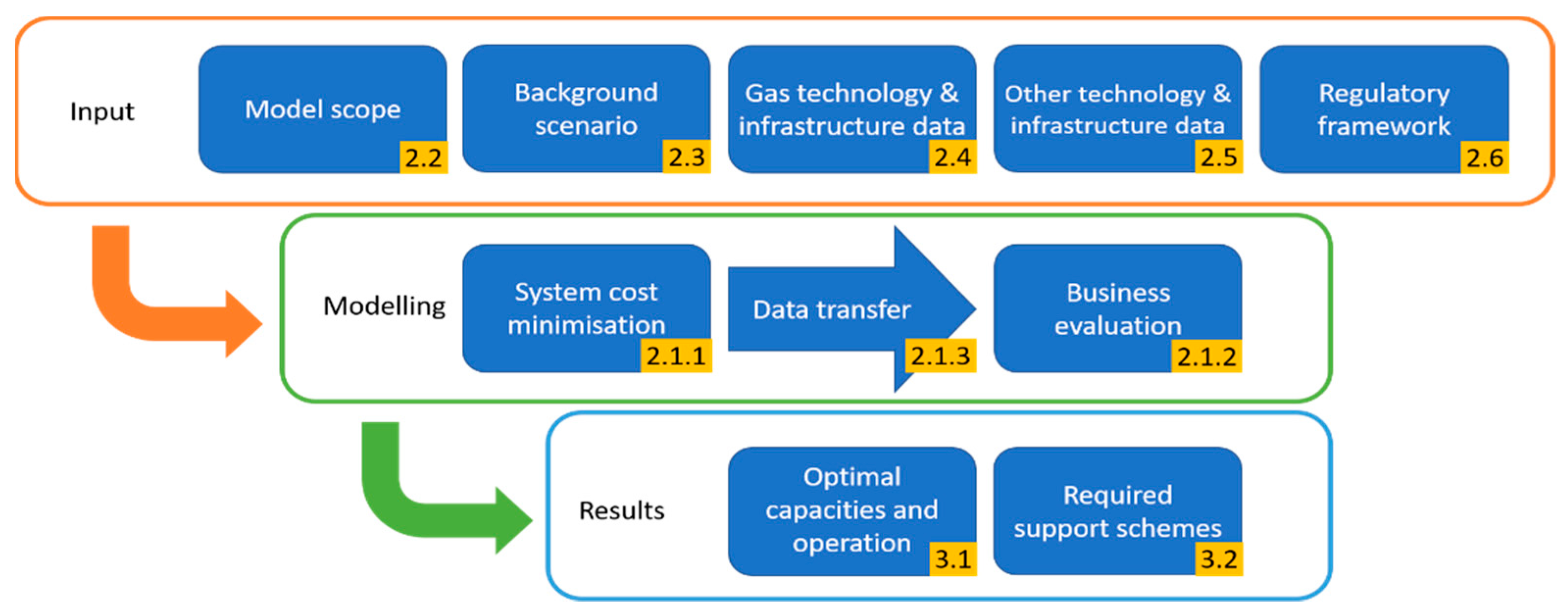 Energies 15 01174 g001