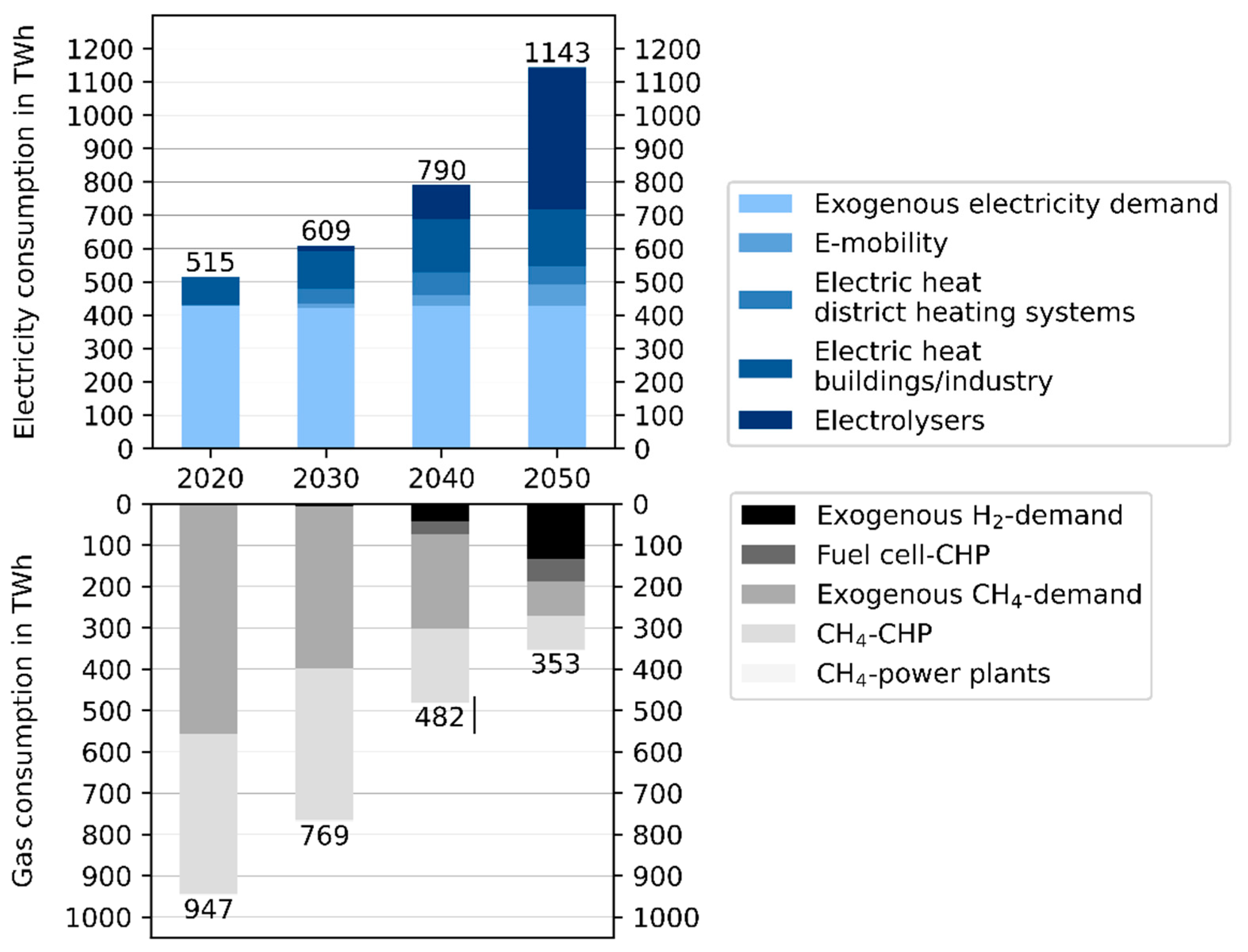 Energies 15 01174 g005