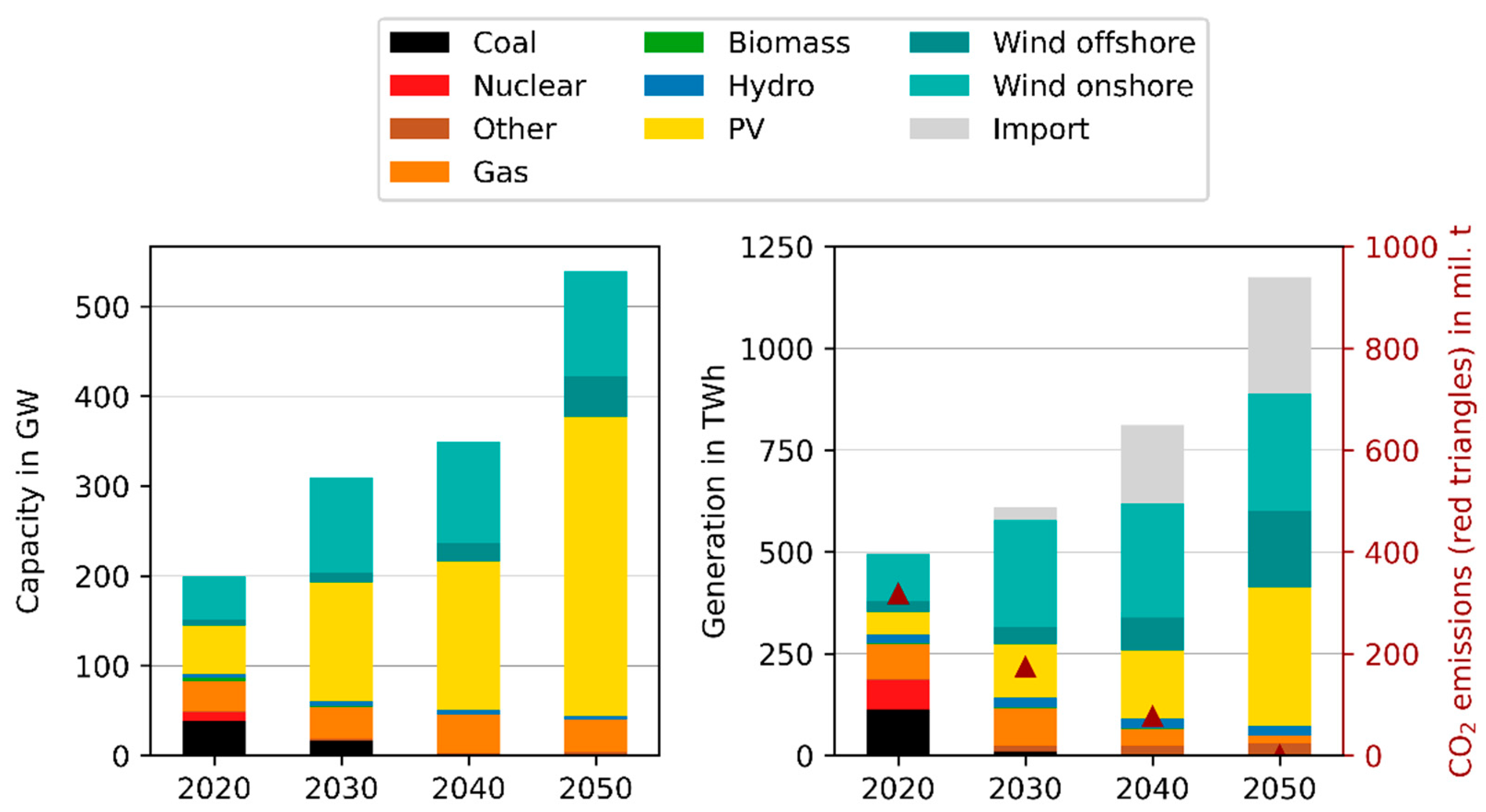 Energies 15 01174 g006
