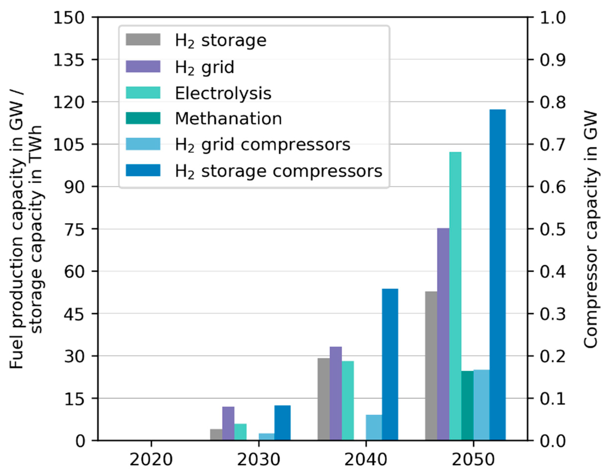 Energies 15 01174 g008