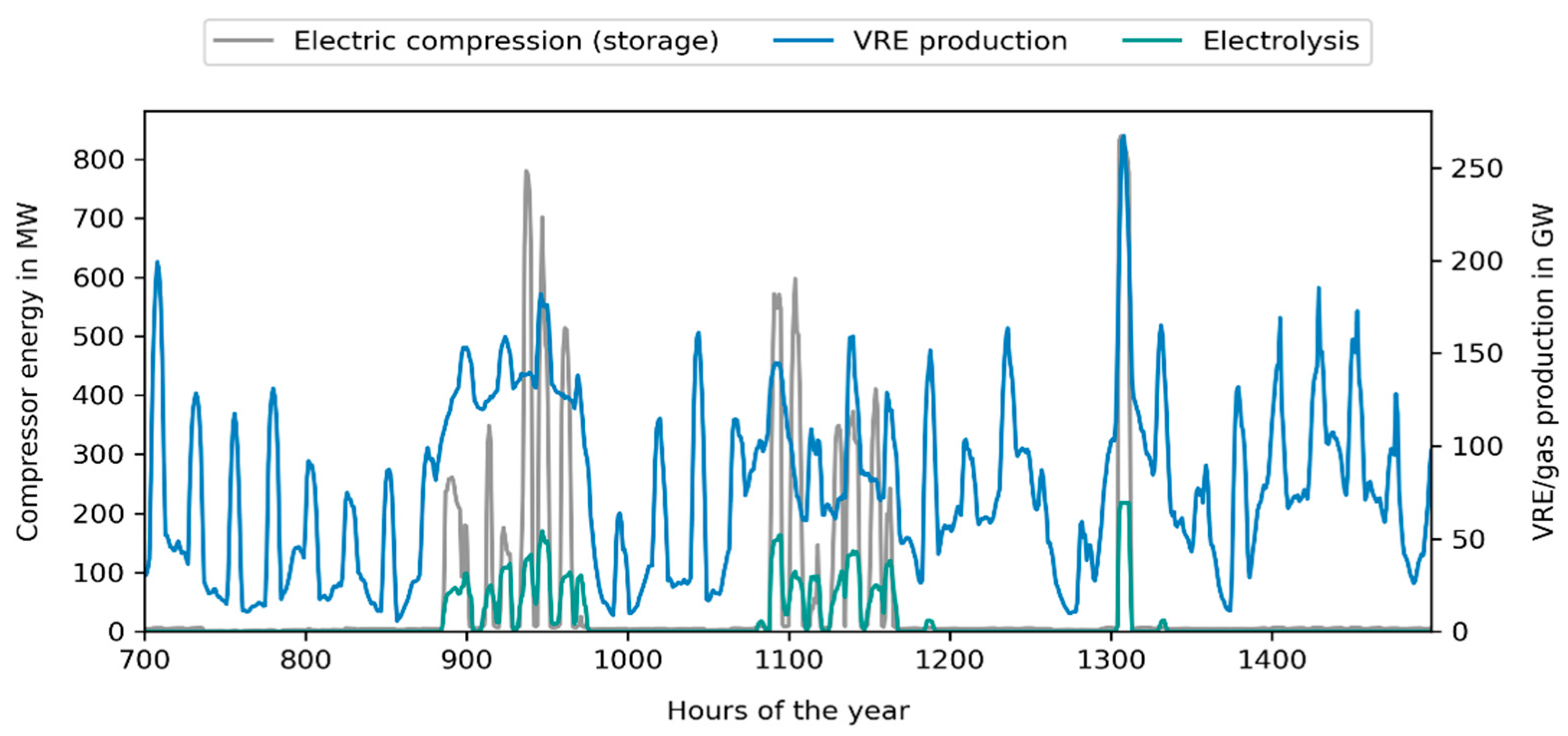 Energies 15 01174 g011