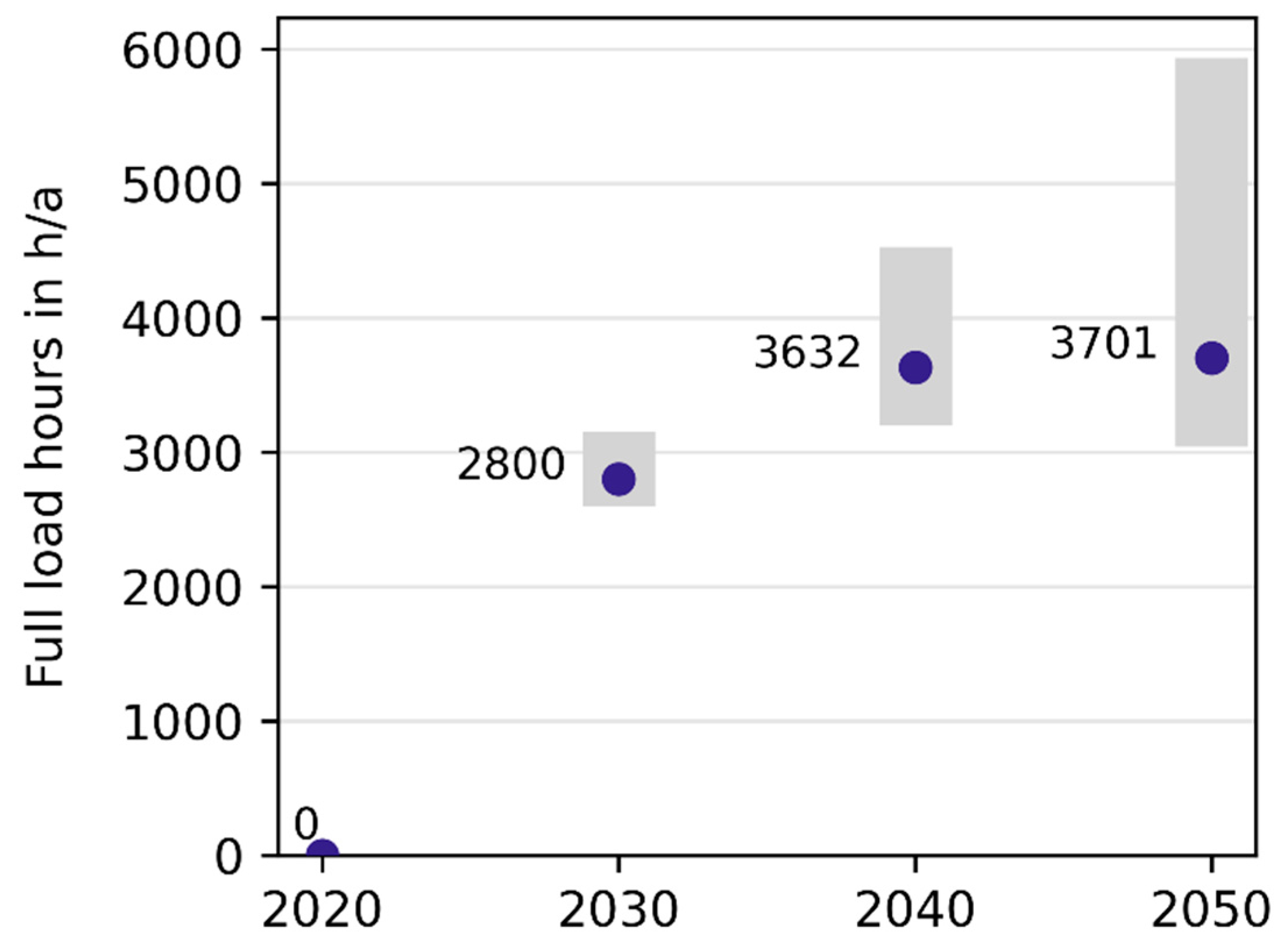 Energies 15 01174 g013