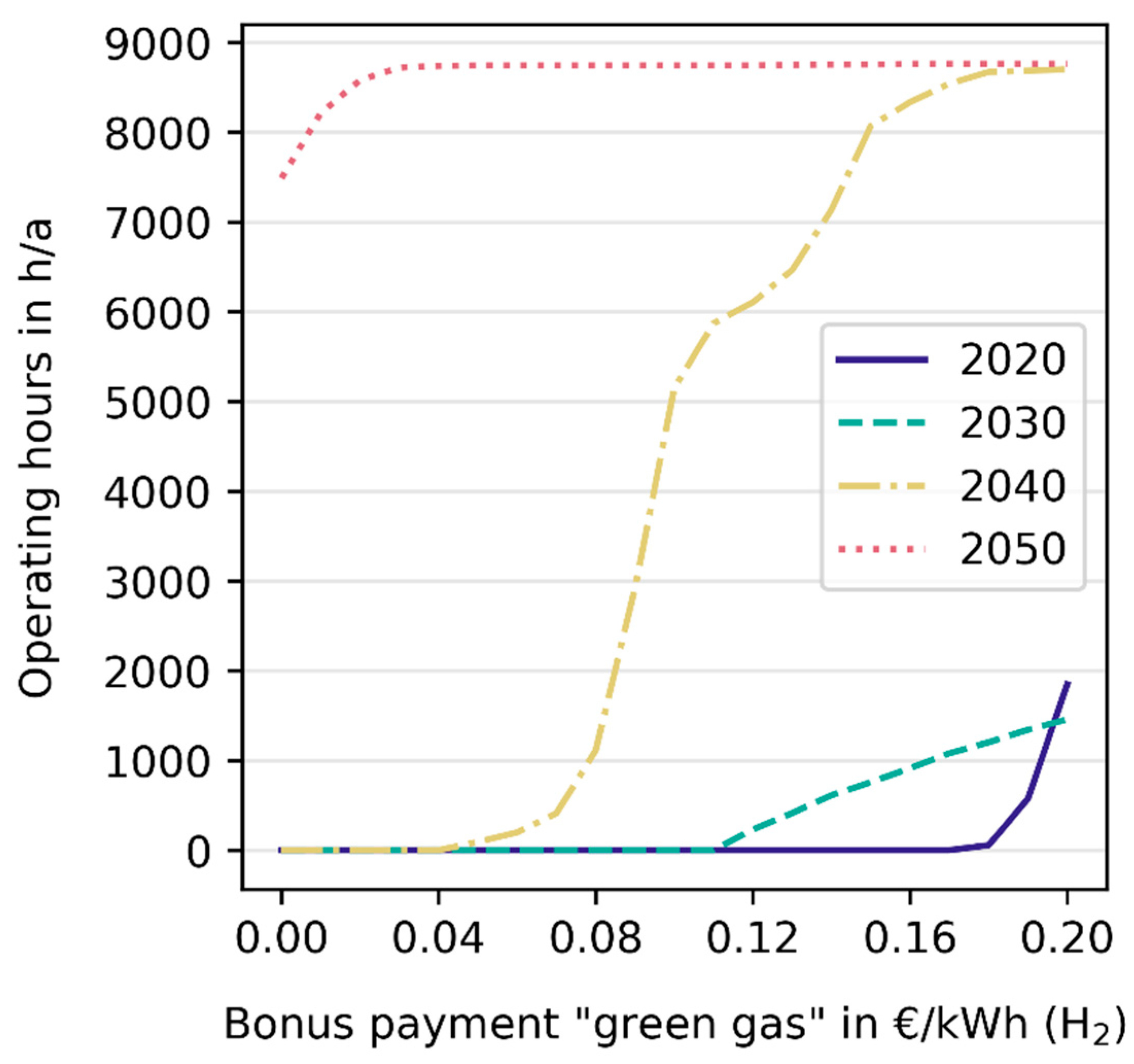 Energies 15 01174 g014