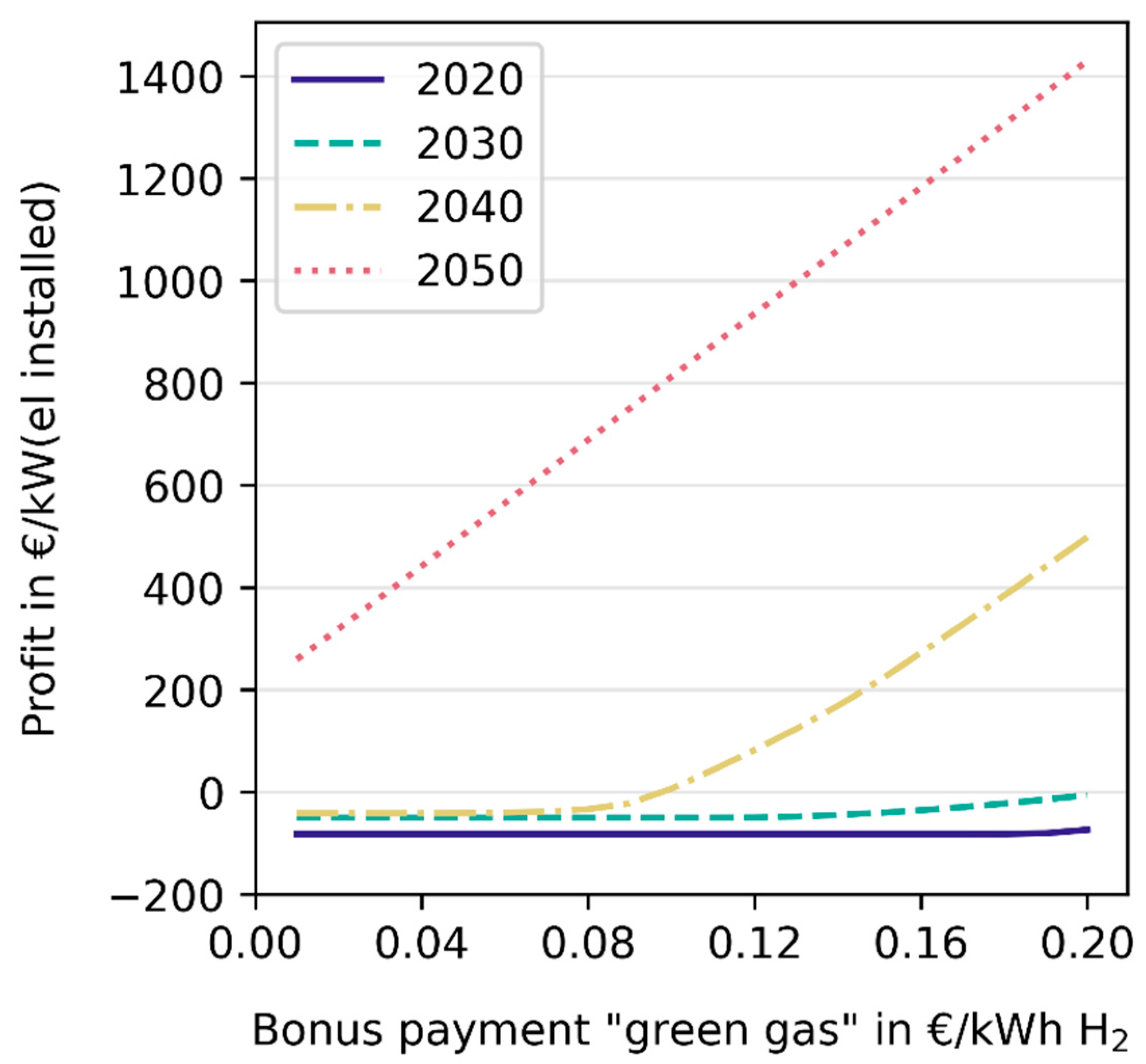 Energies 15 01174 g015