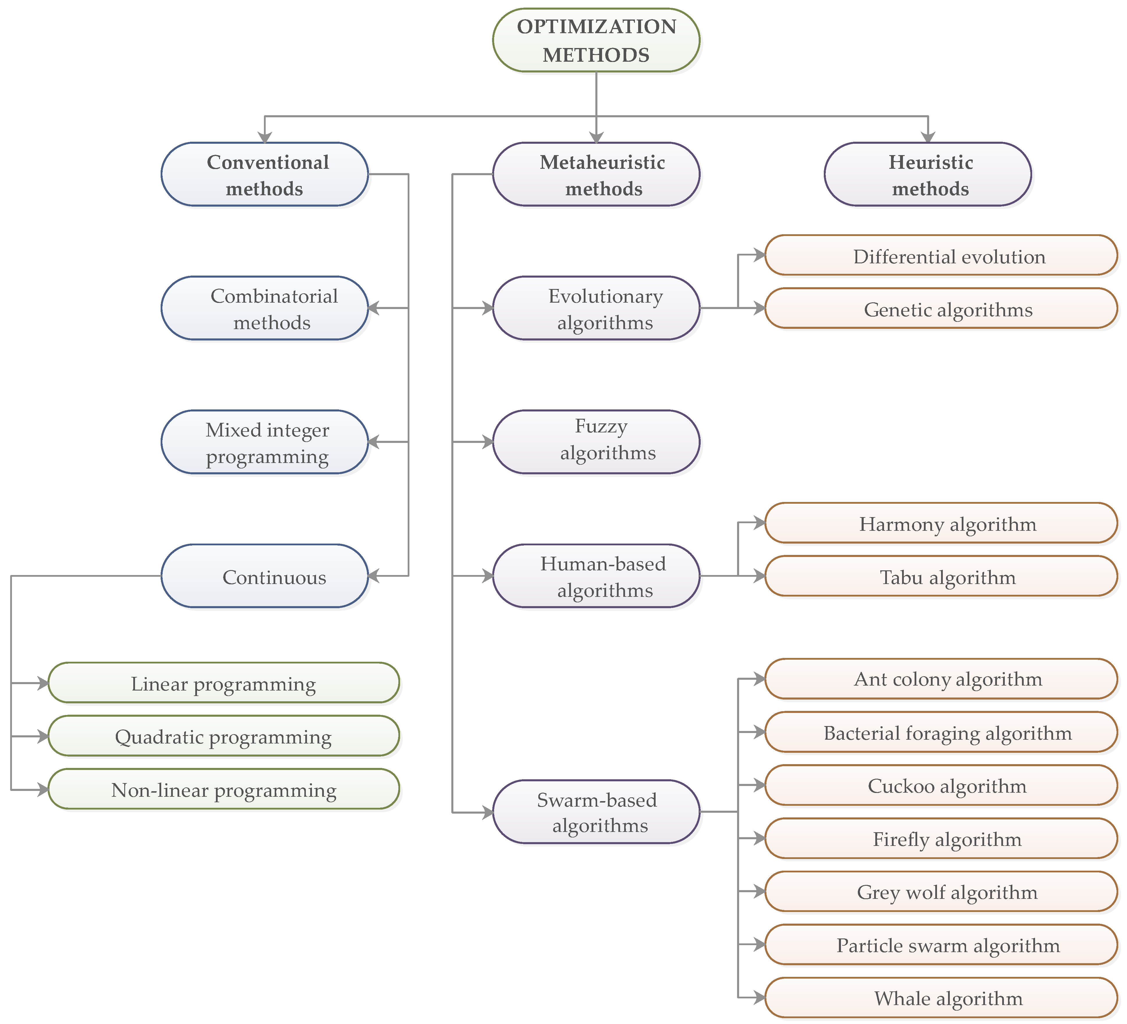 Energies 15 01175 g005 Energies 15 01175 g005