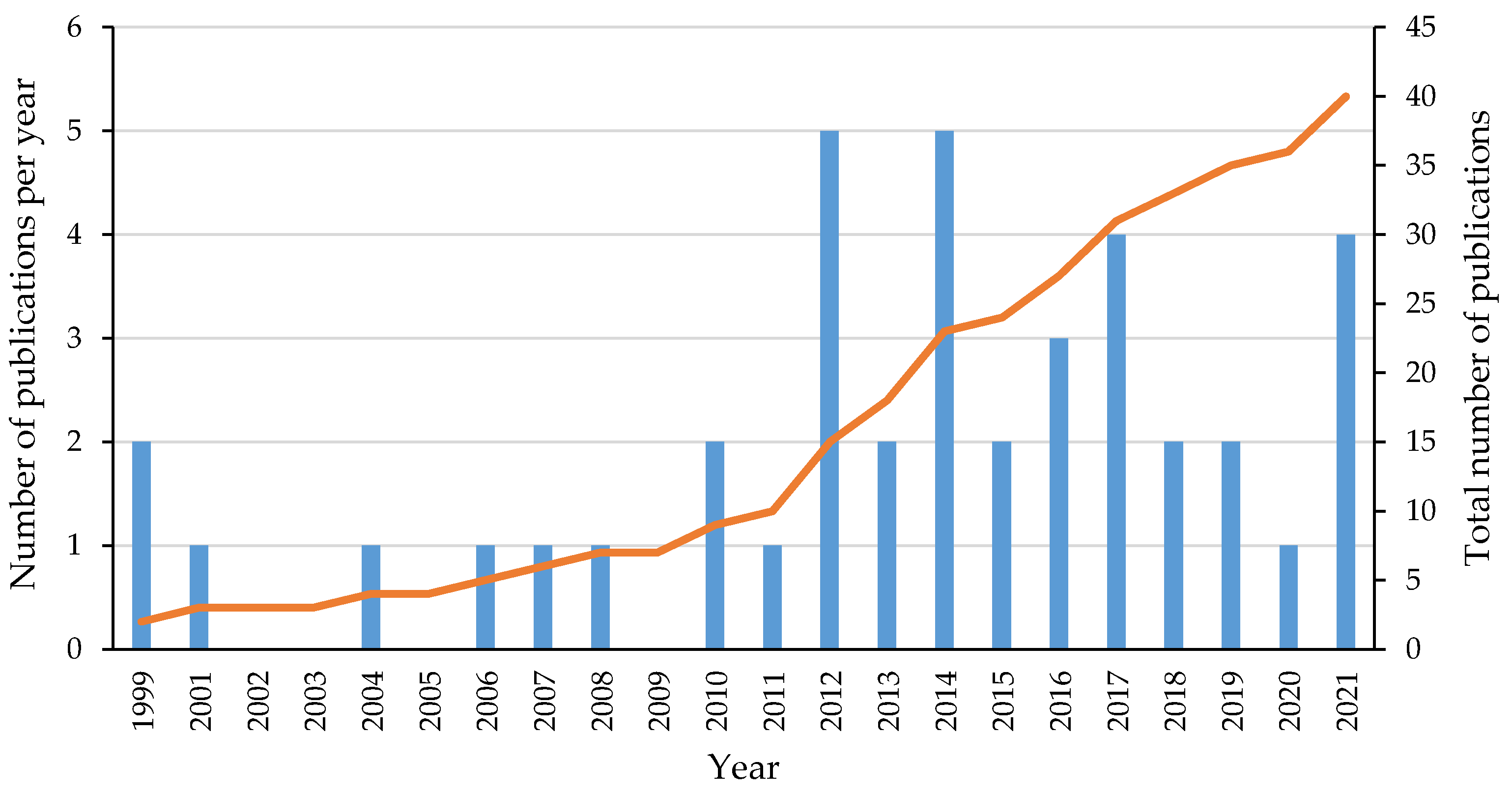 Energies 15 01175 g007 Energies 15 01175 g007