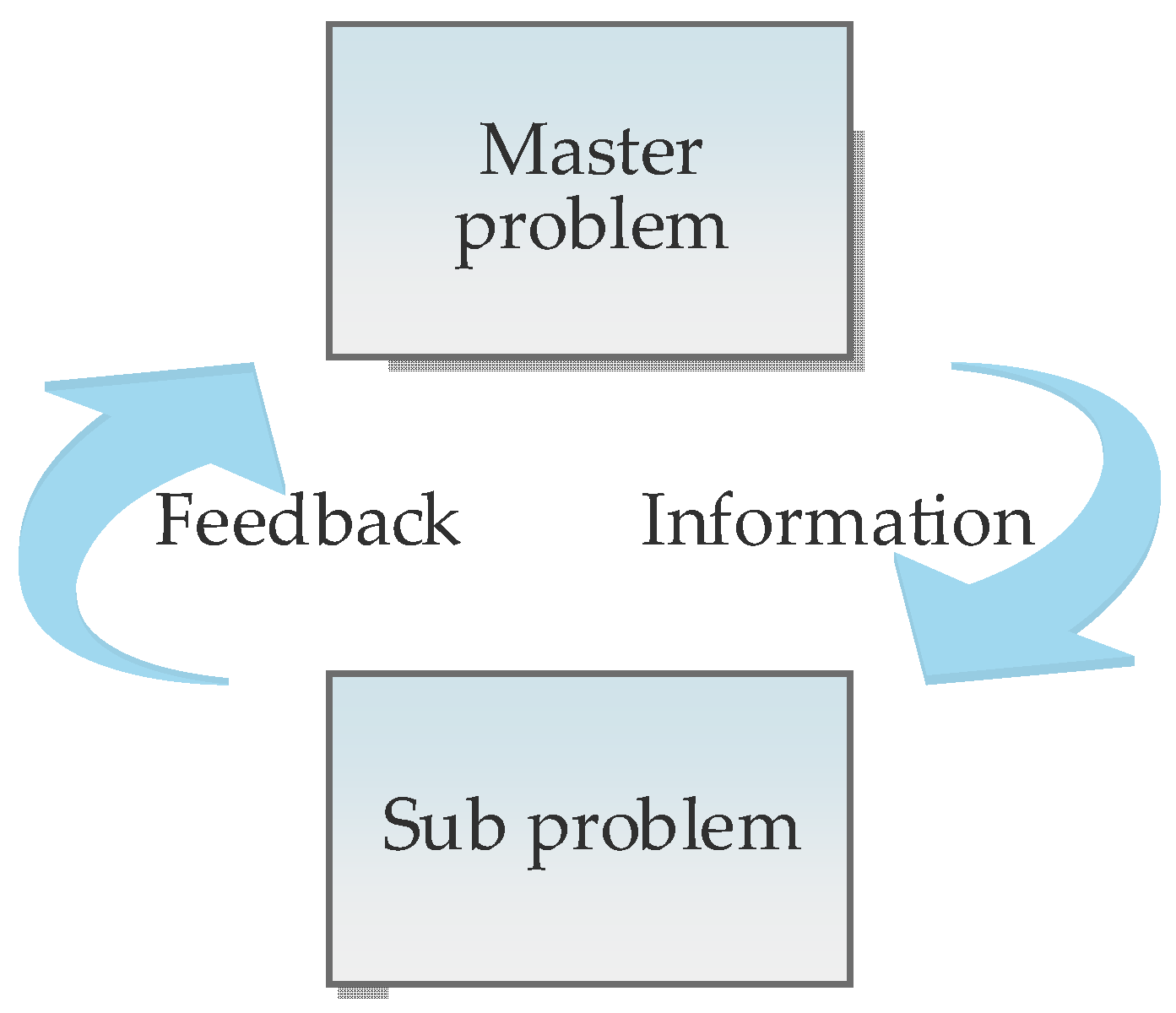 Energies 15 01175 g008 Energies 15 01175 g008