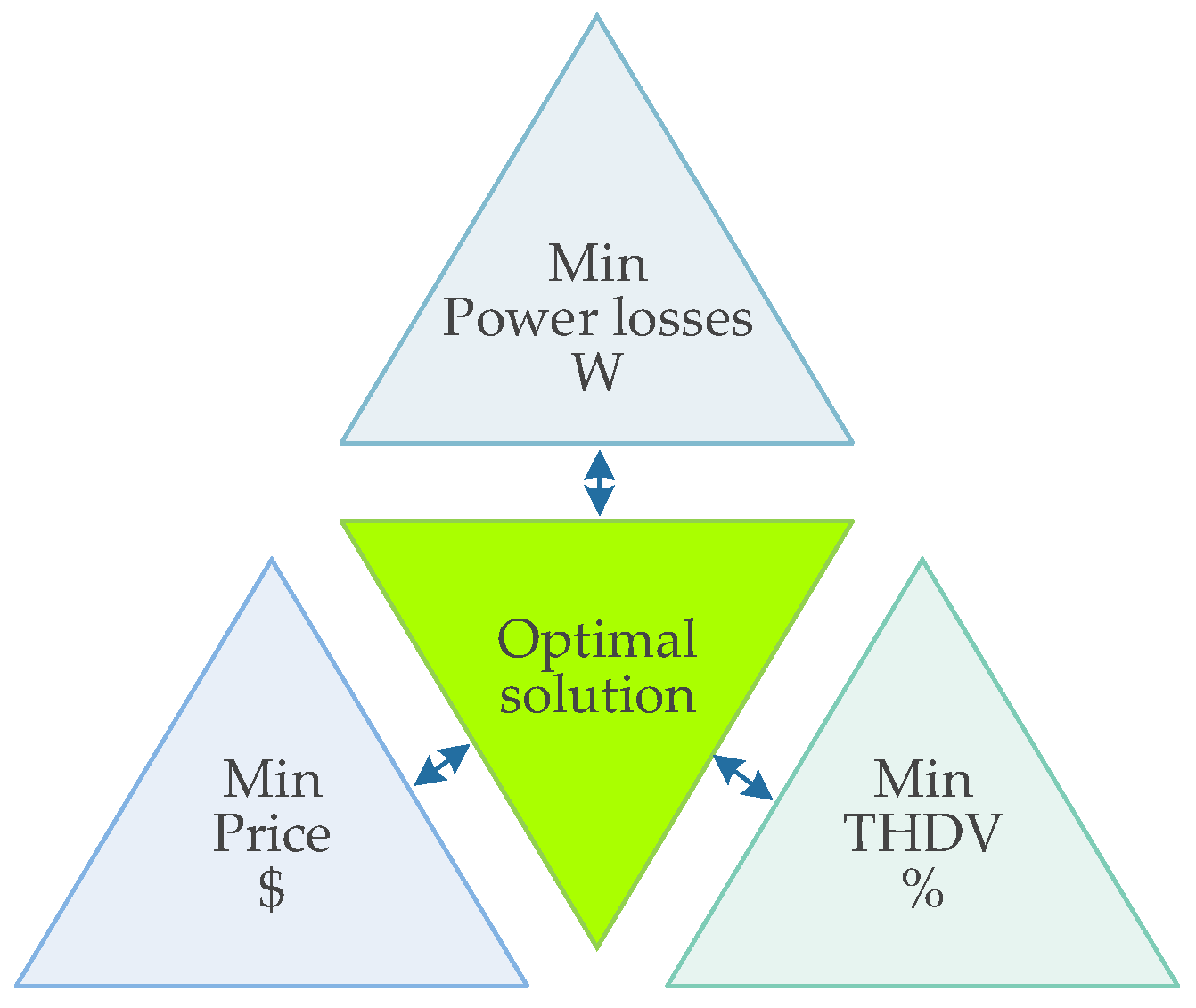 Energies 15 01175 g010 Energies 15 01175 g010