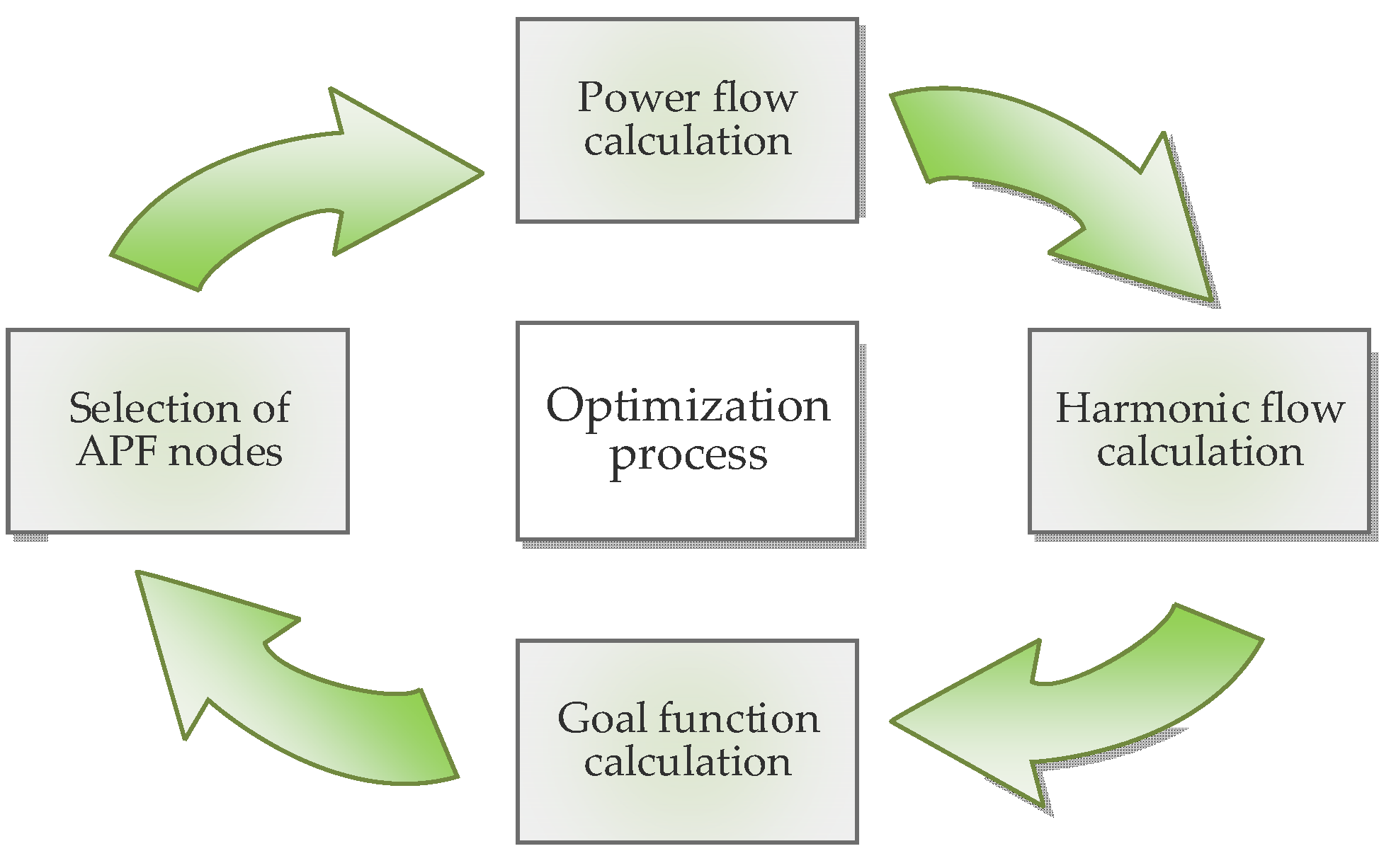 Energies 15 01175 g011 Energies 15 01175 g011