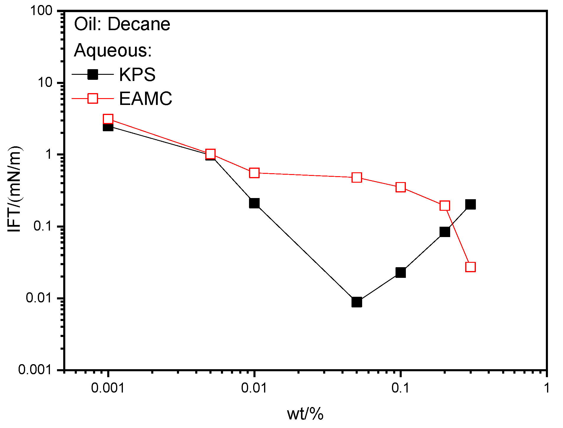 Energies 15 01177 g002