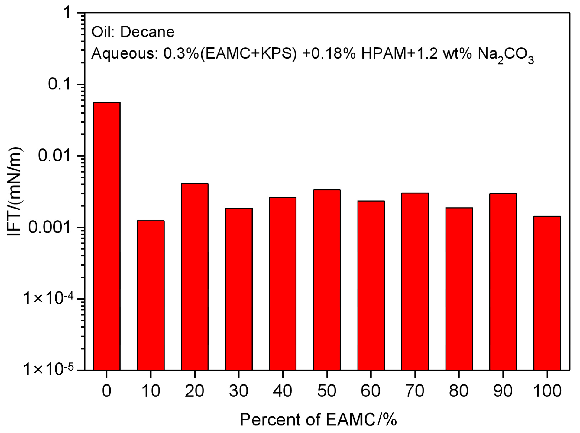 Energies 15 01177 g005