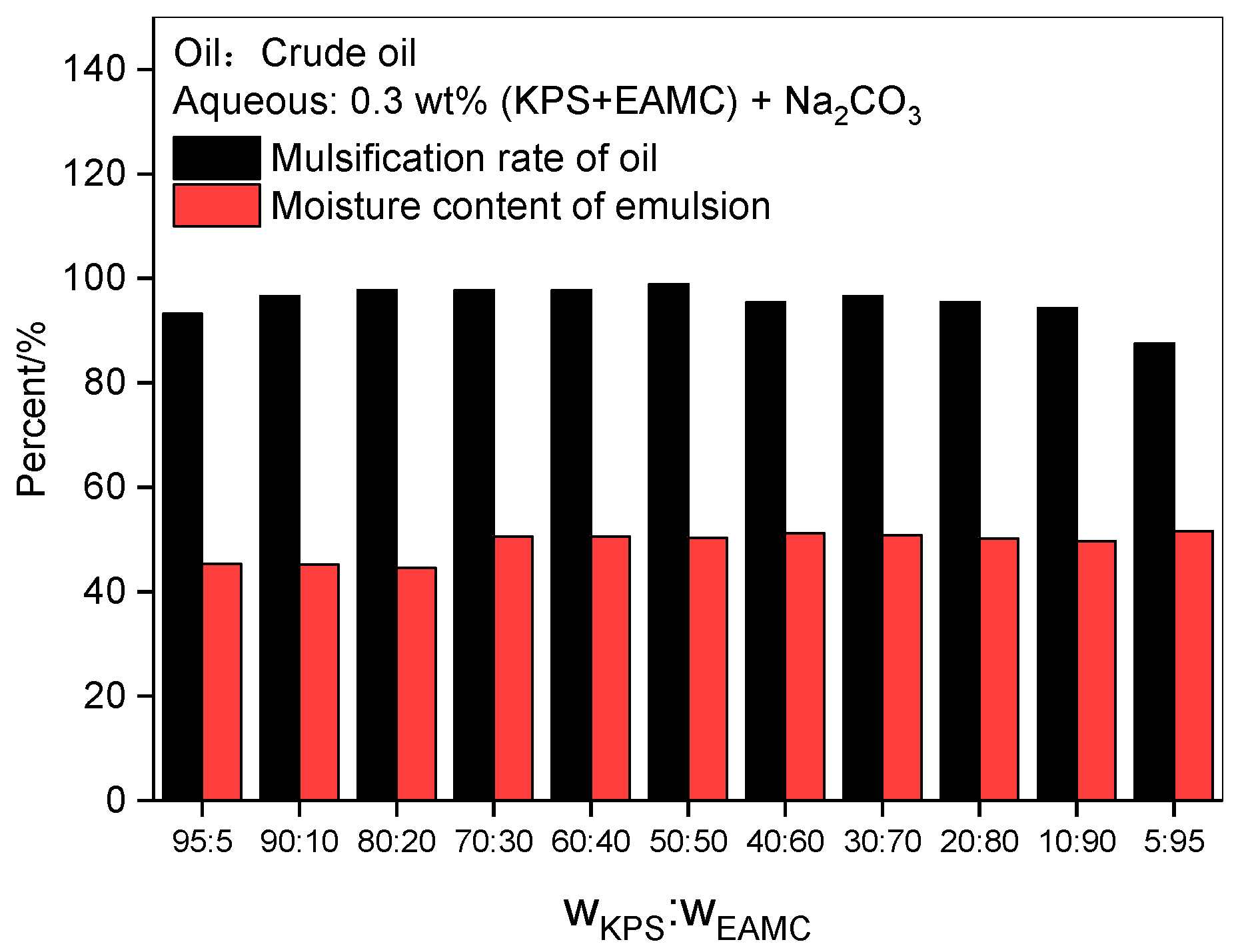 Energies 15 01177 g009