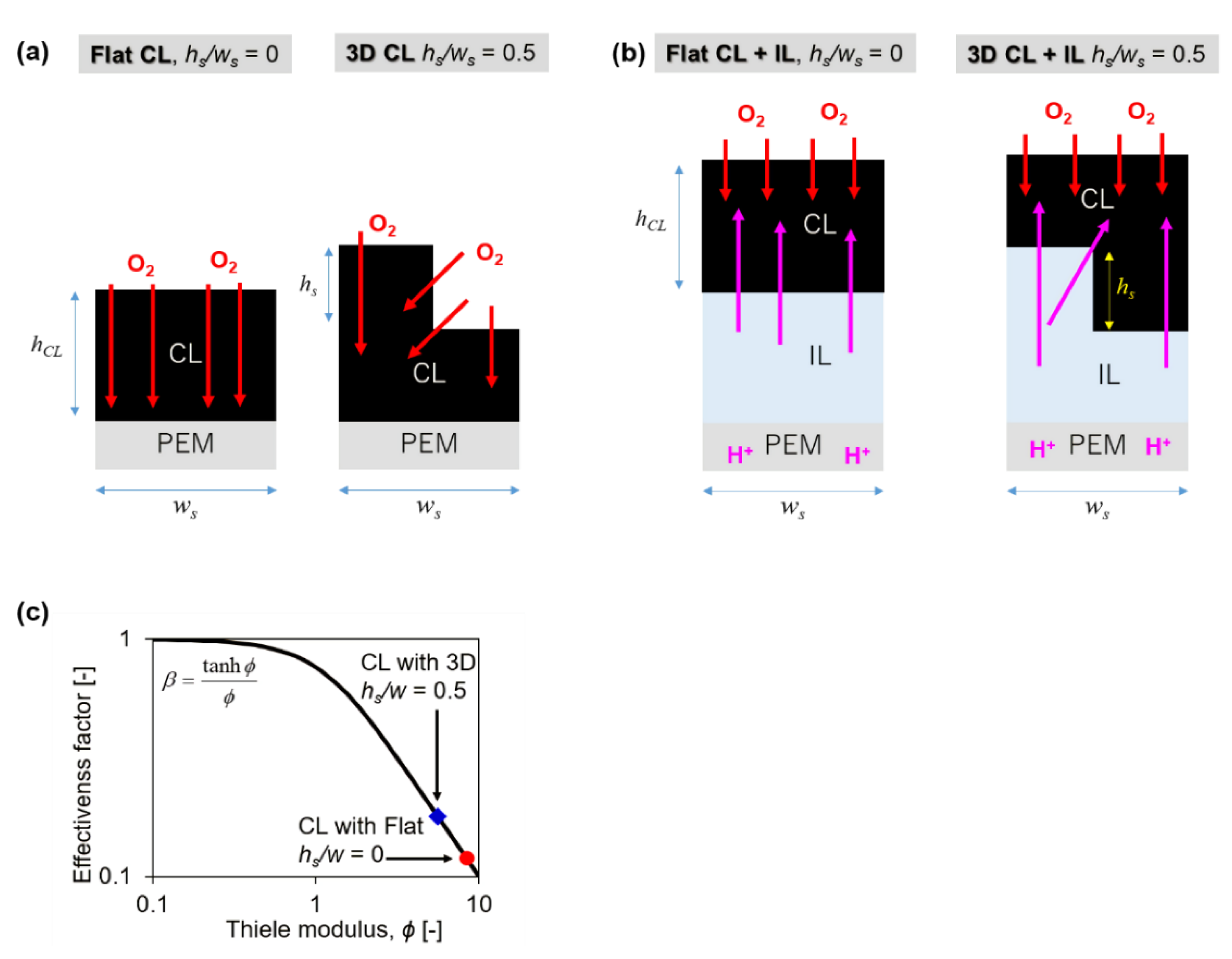 Energies 15 01179 g002 550