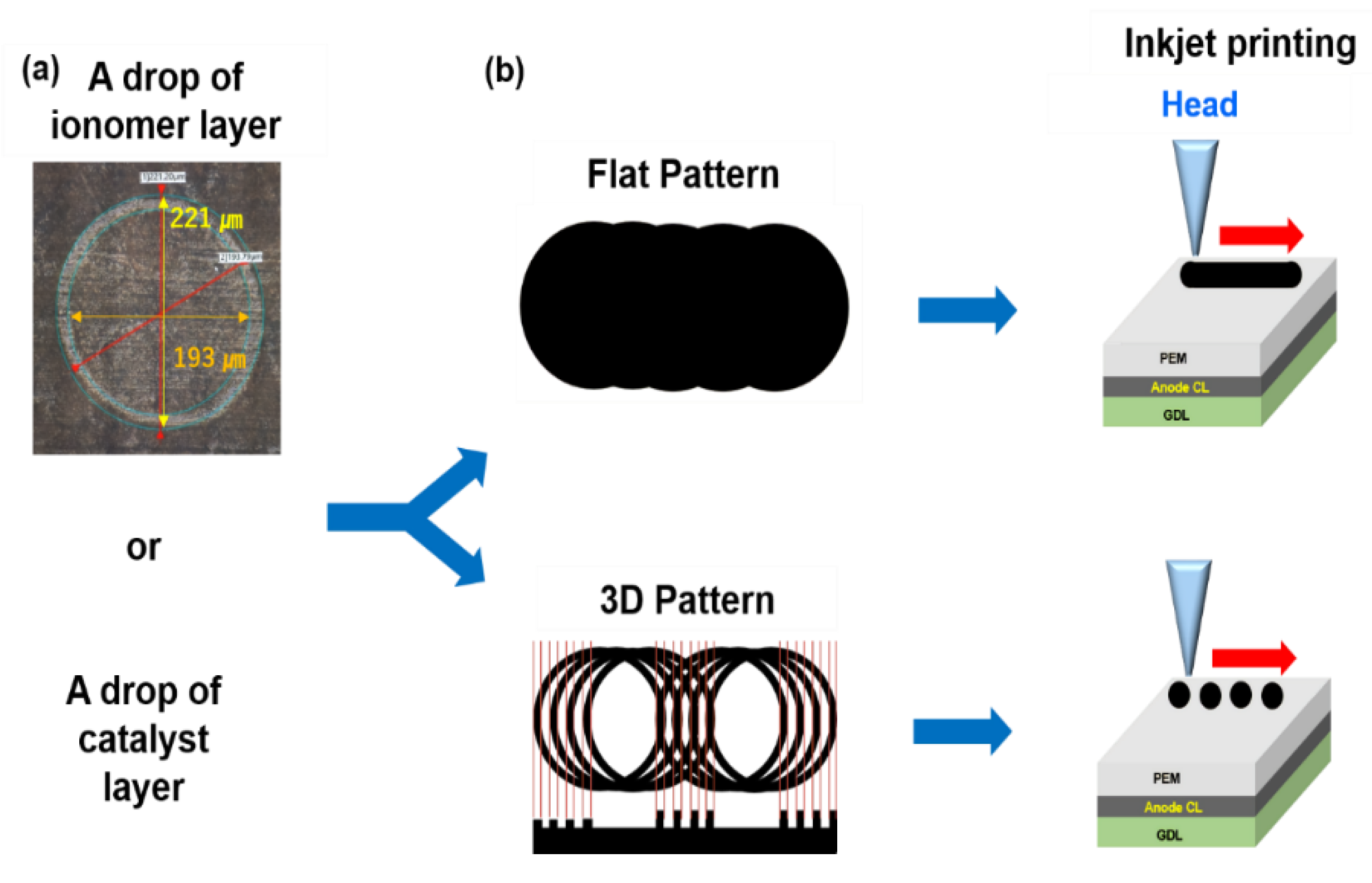 Energies 15 01179 g003 550
