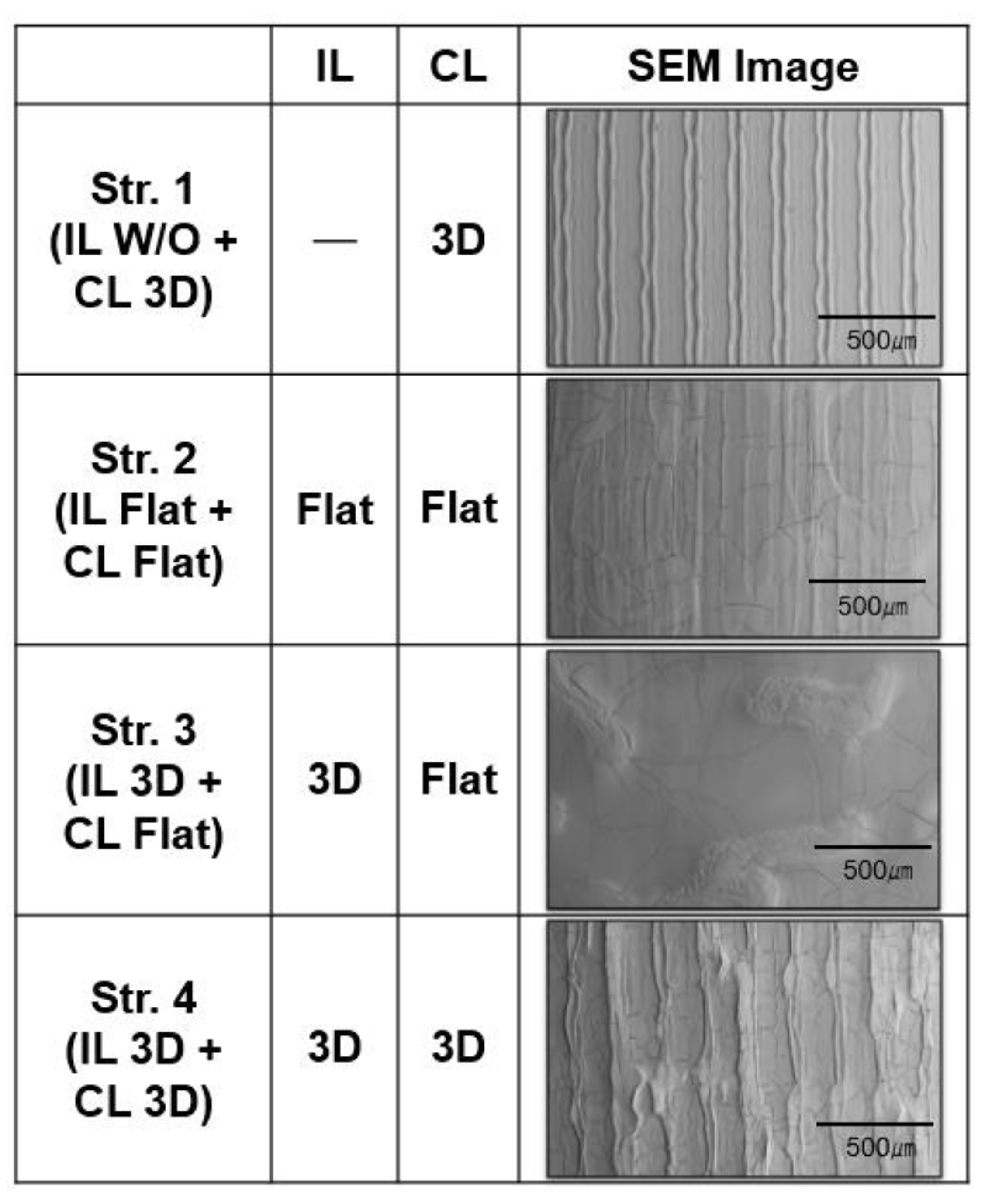 Energies 15 01179 g005 550
