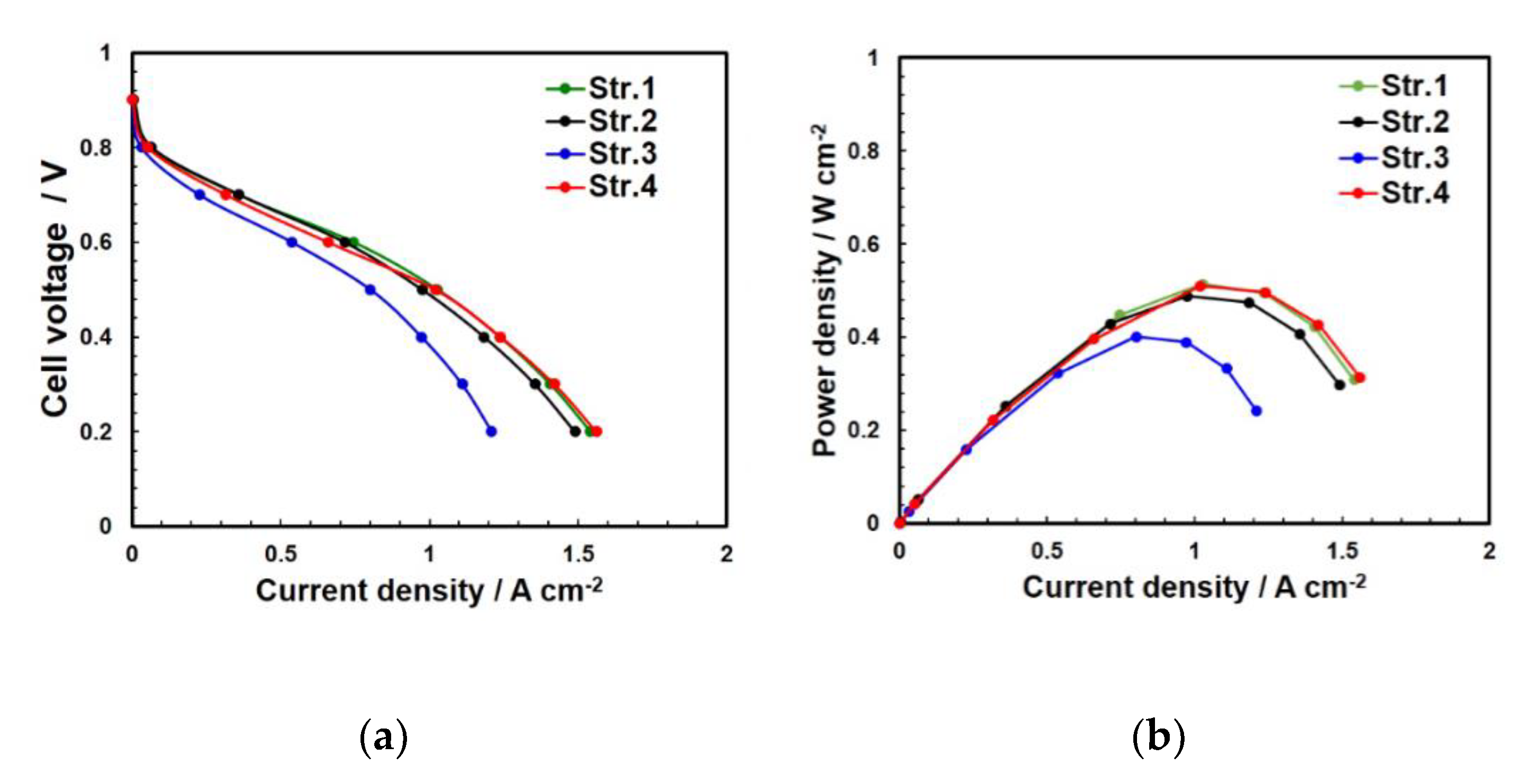 Energies 15 01179 g006 550