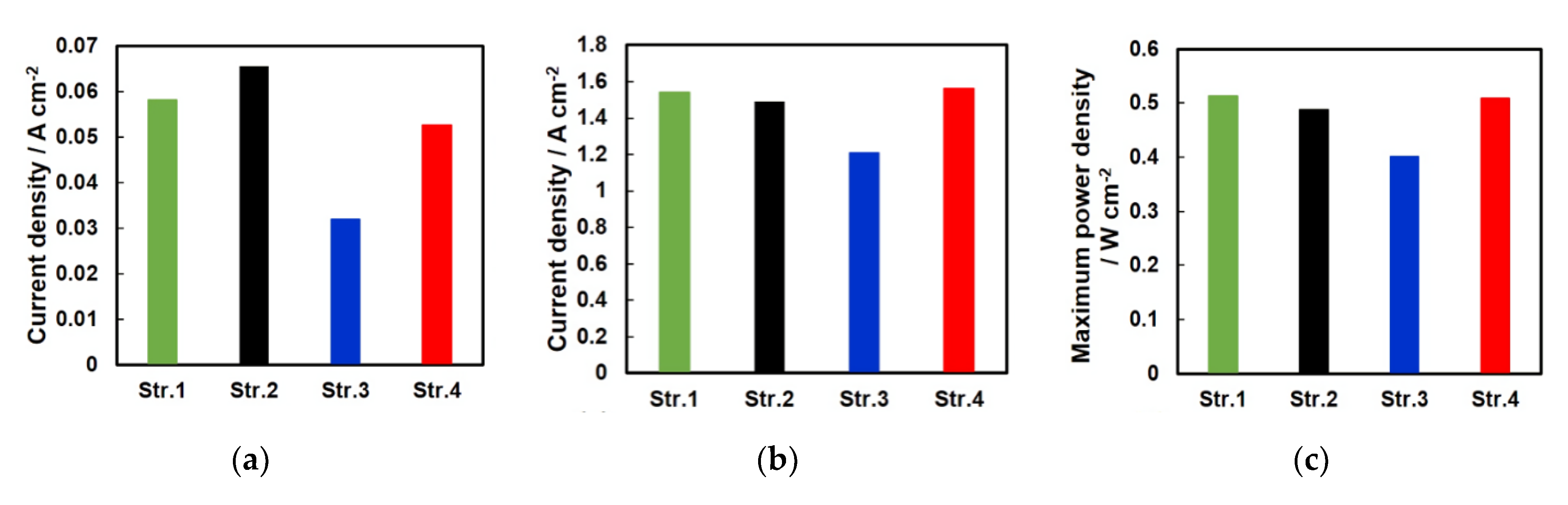 Energies 15 01179 g007 550