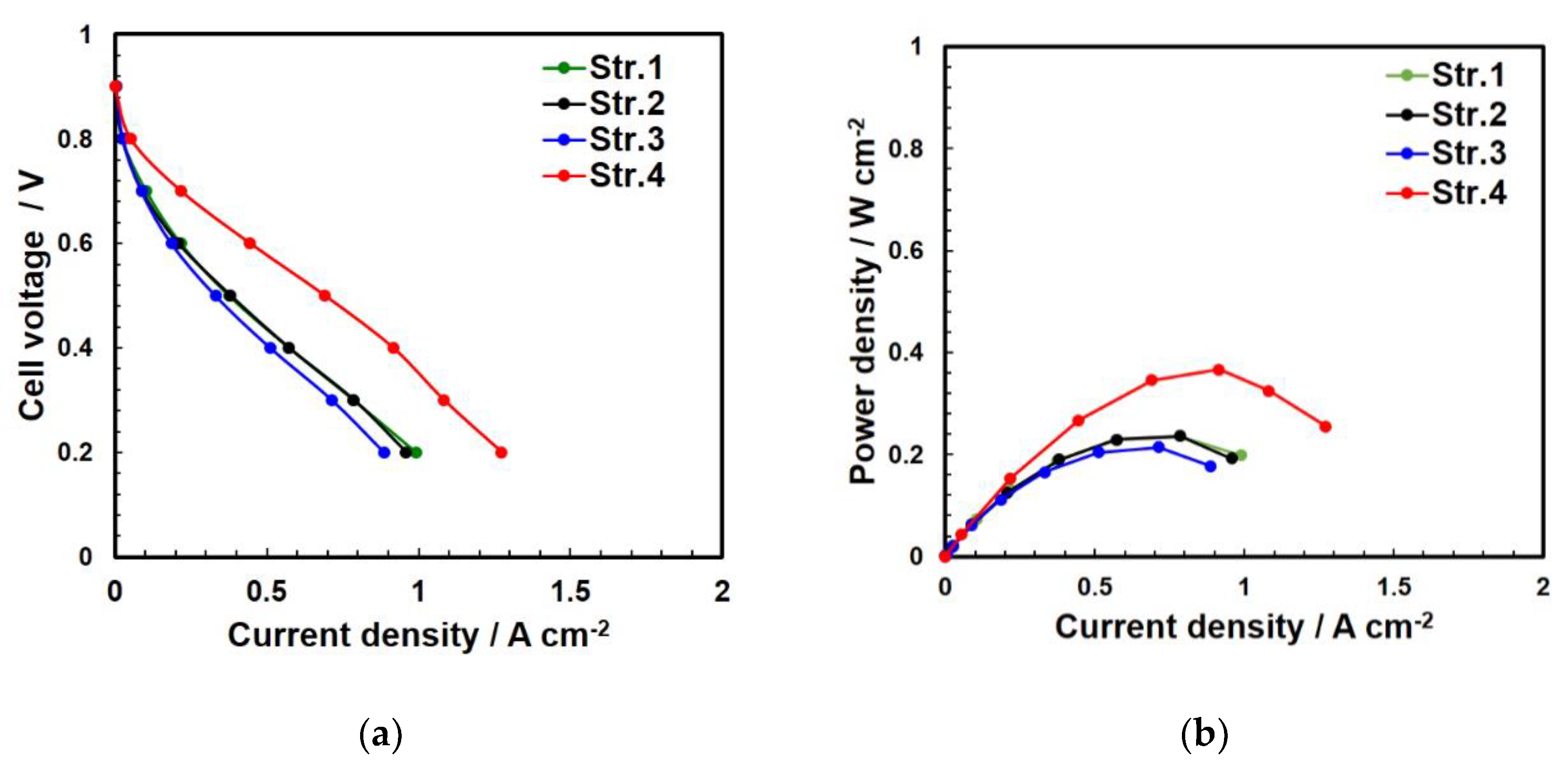 Energies 15 01179 g008 550