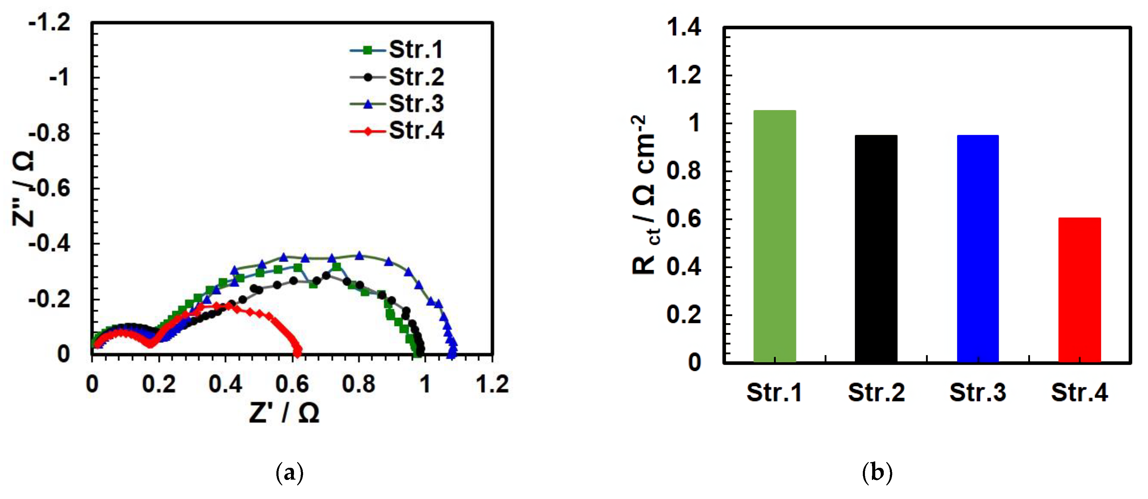 Energies 15 01179 g010 550