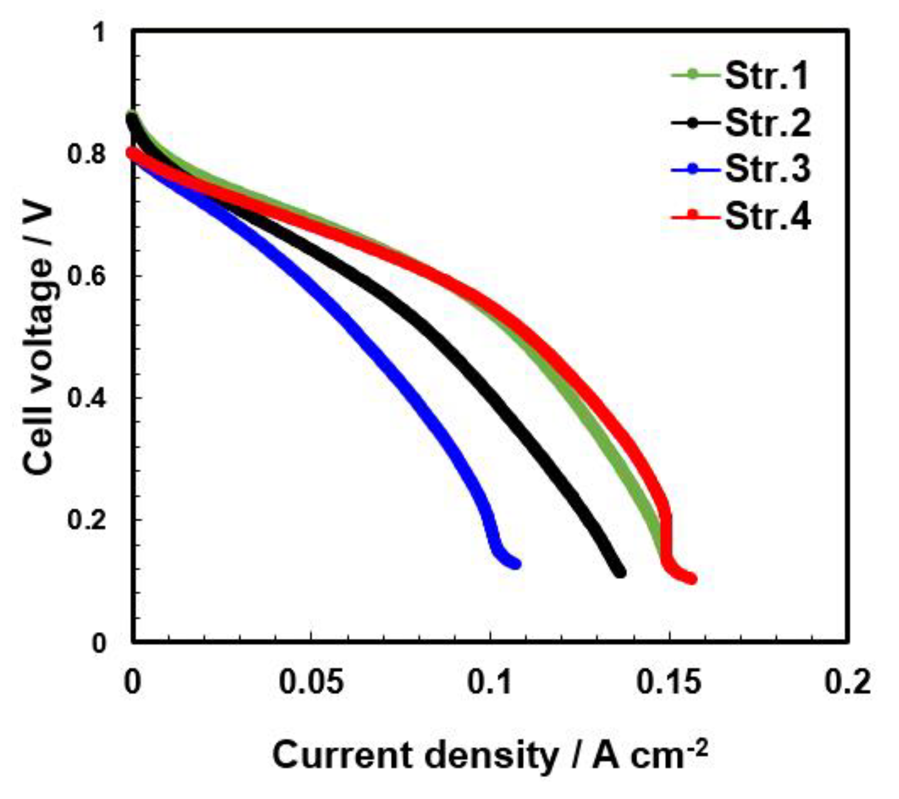 Energies 15 01179 g011 550