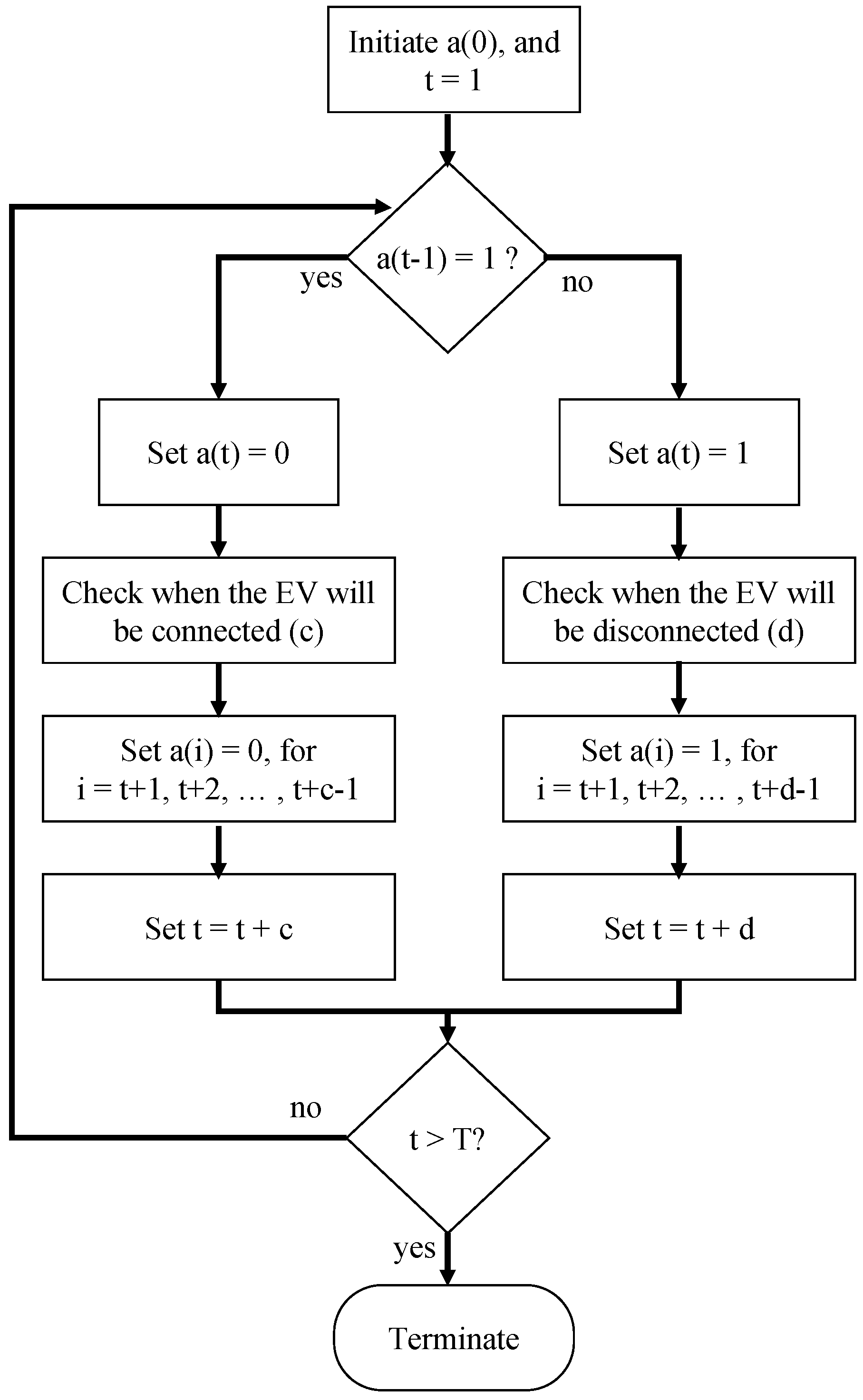 Energies | Free Full-Text | Investigating the Impact of Electric ...